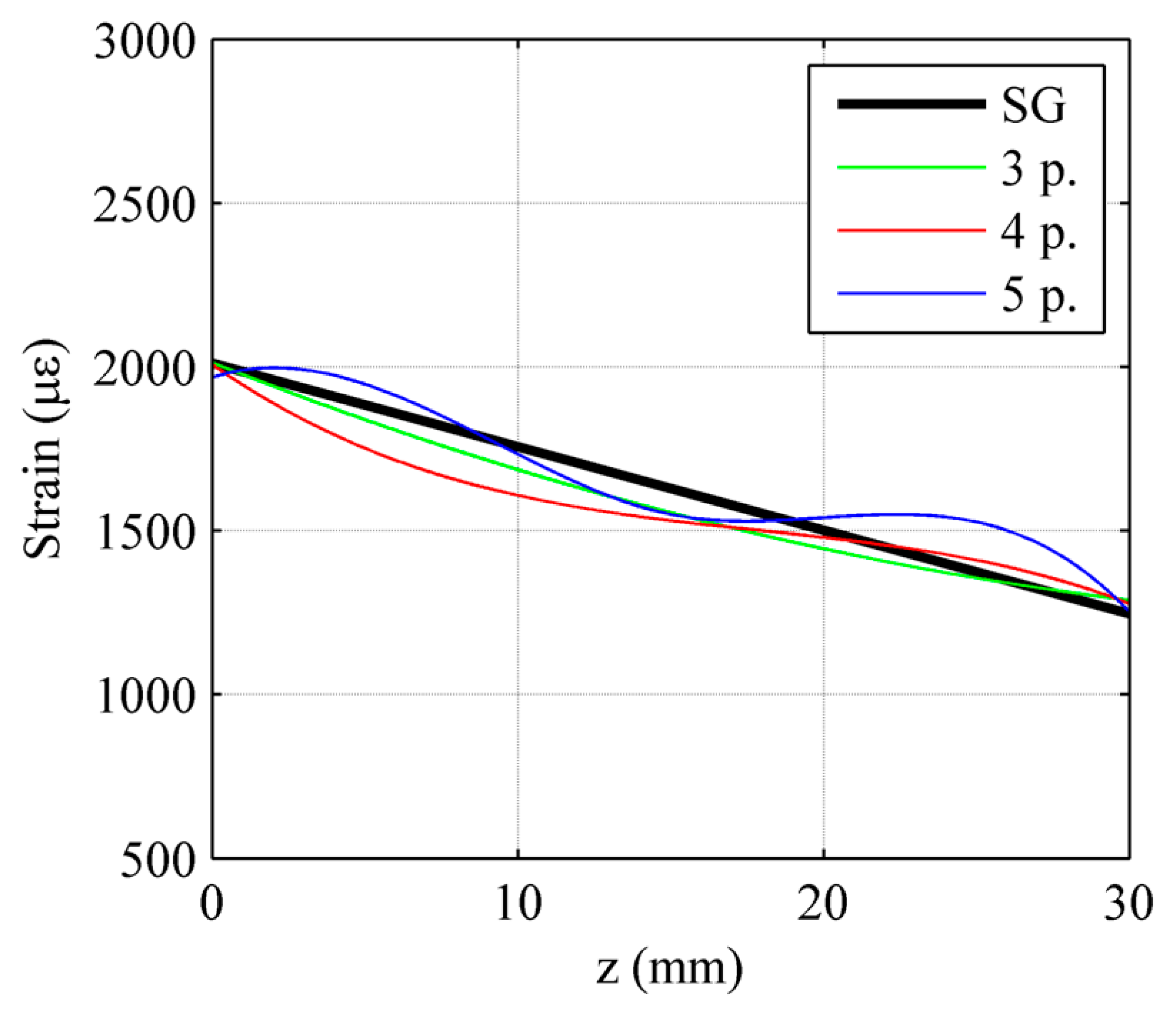 Sensors 15 01321f12 1024