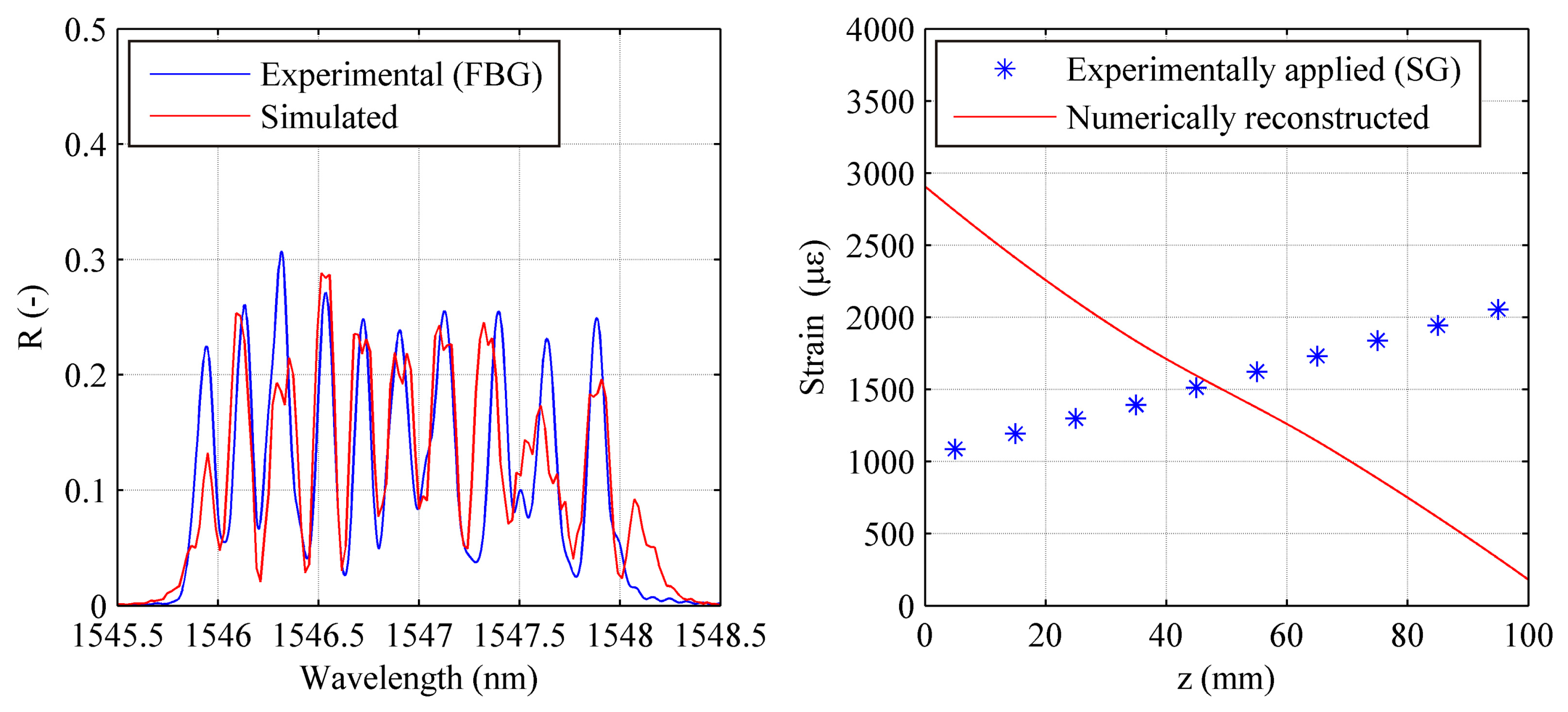Sensors 15 01321f14 1024
