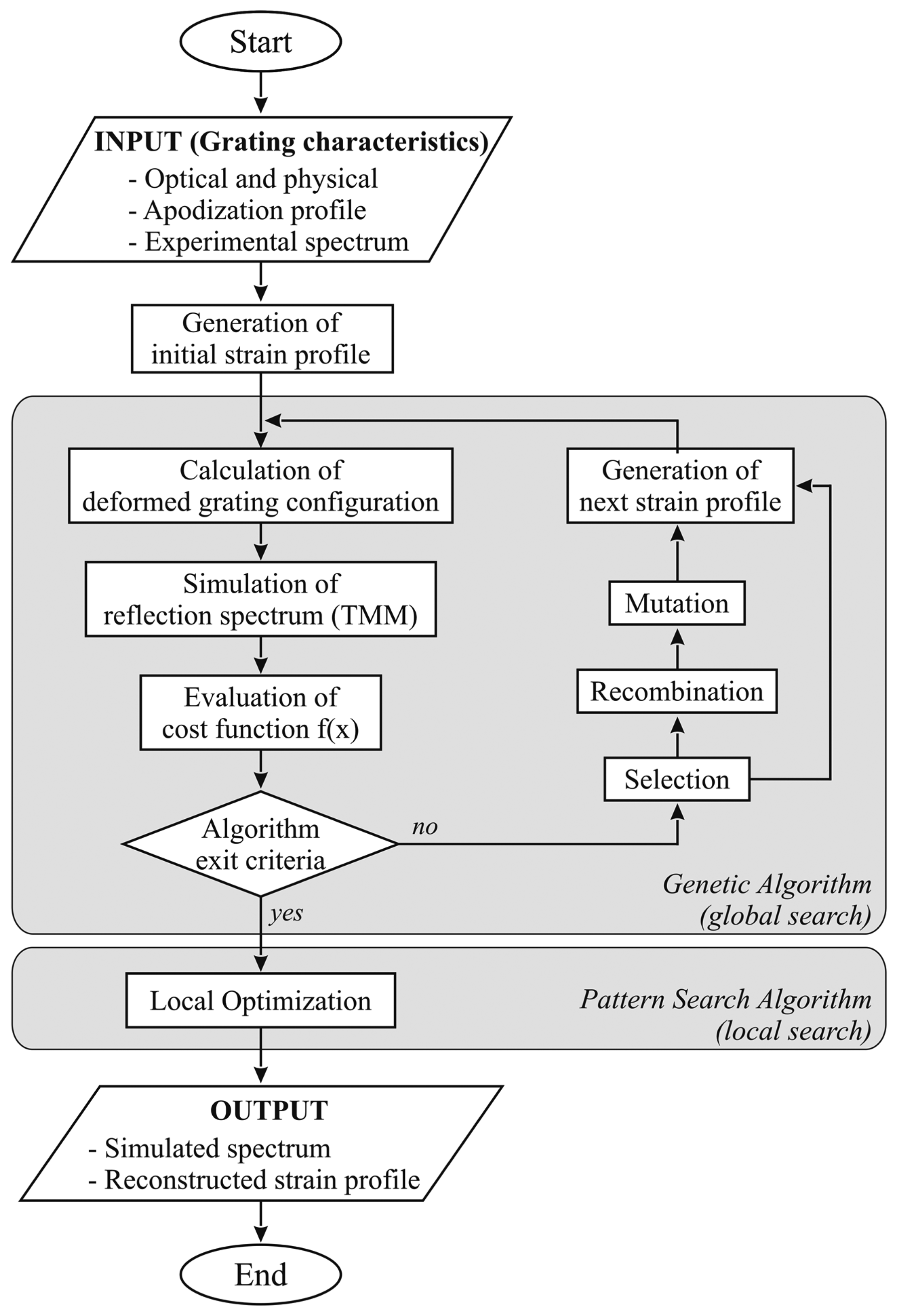 Sensors 15 01321f2 1024