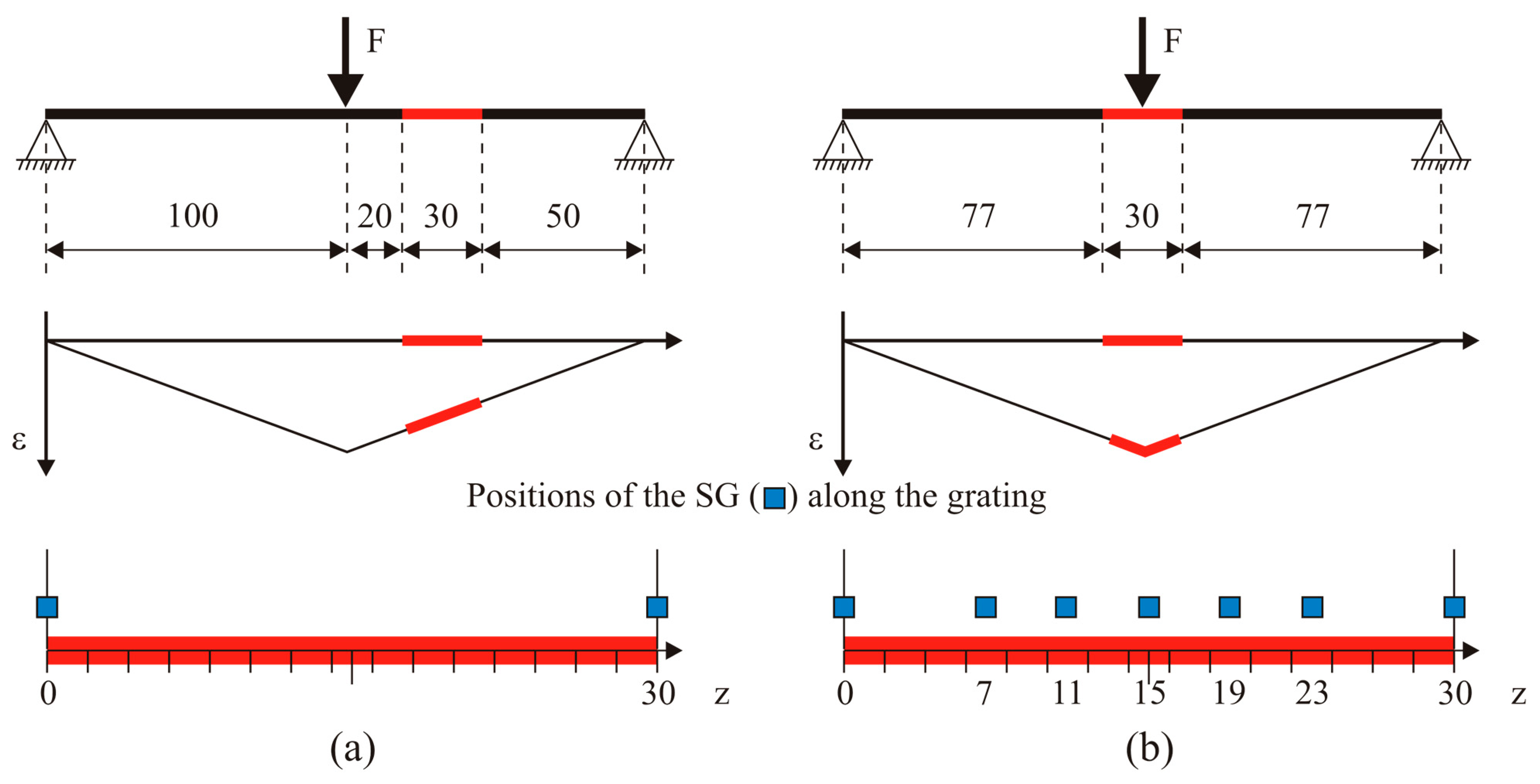Sensors 15 01321f4 1024