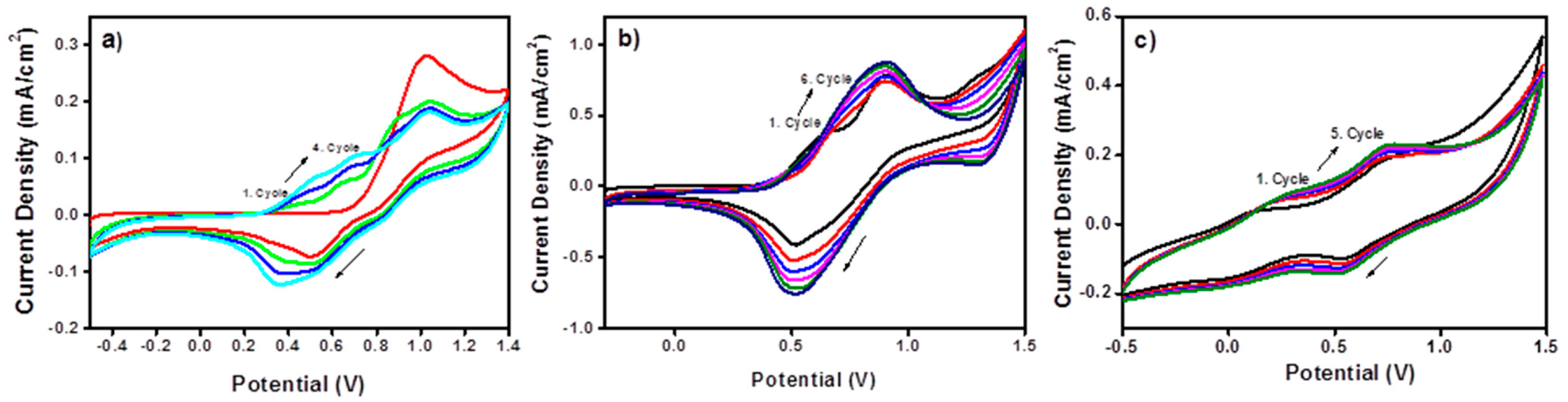 Sensors 15 01389f2 1024