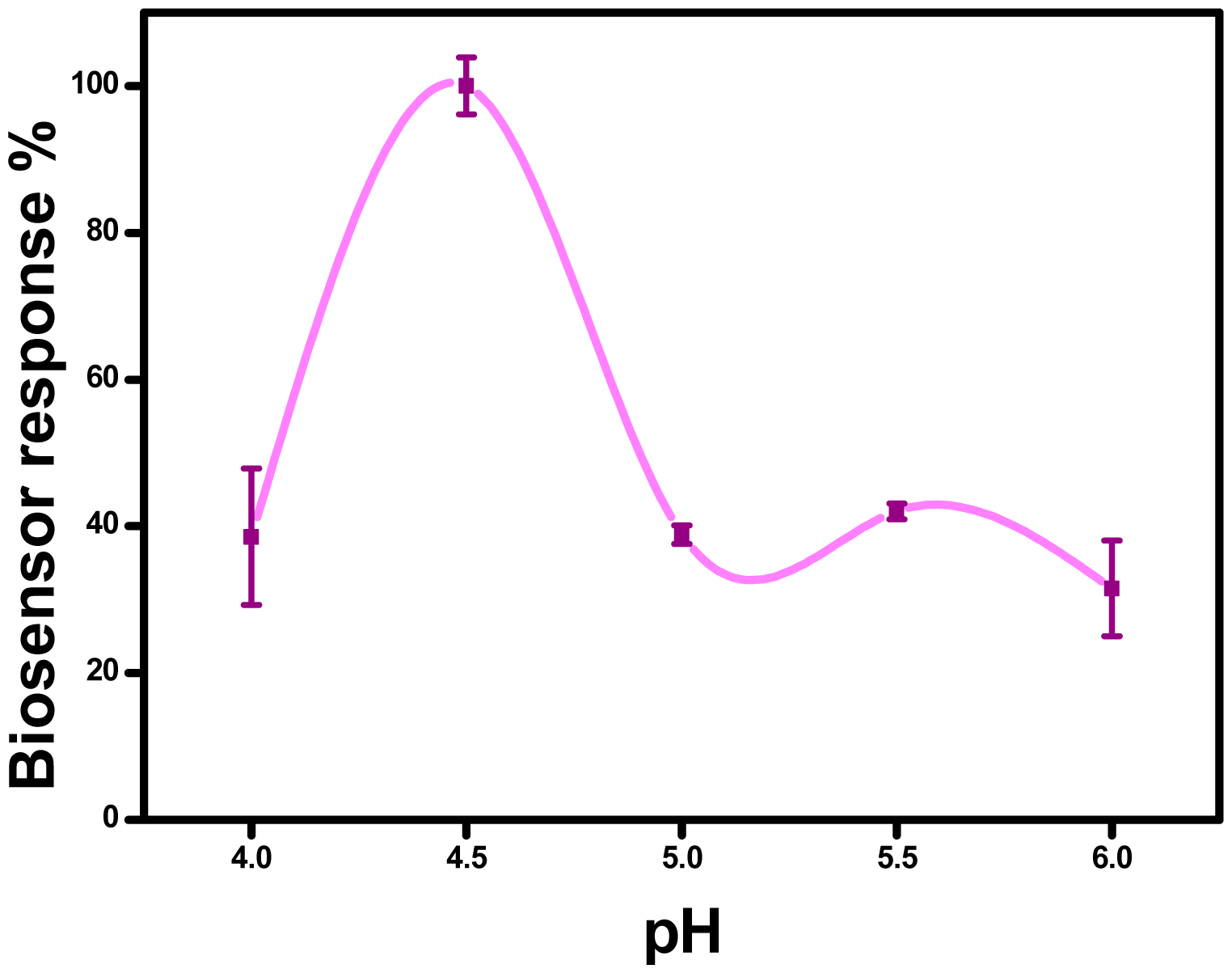 Sensors 15 01389f4 1024