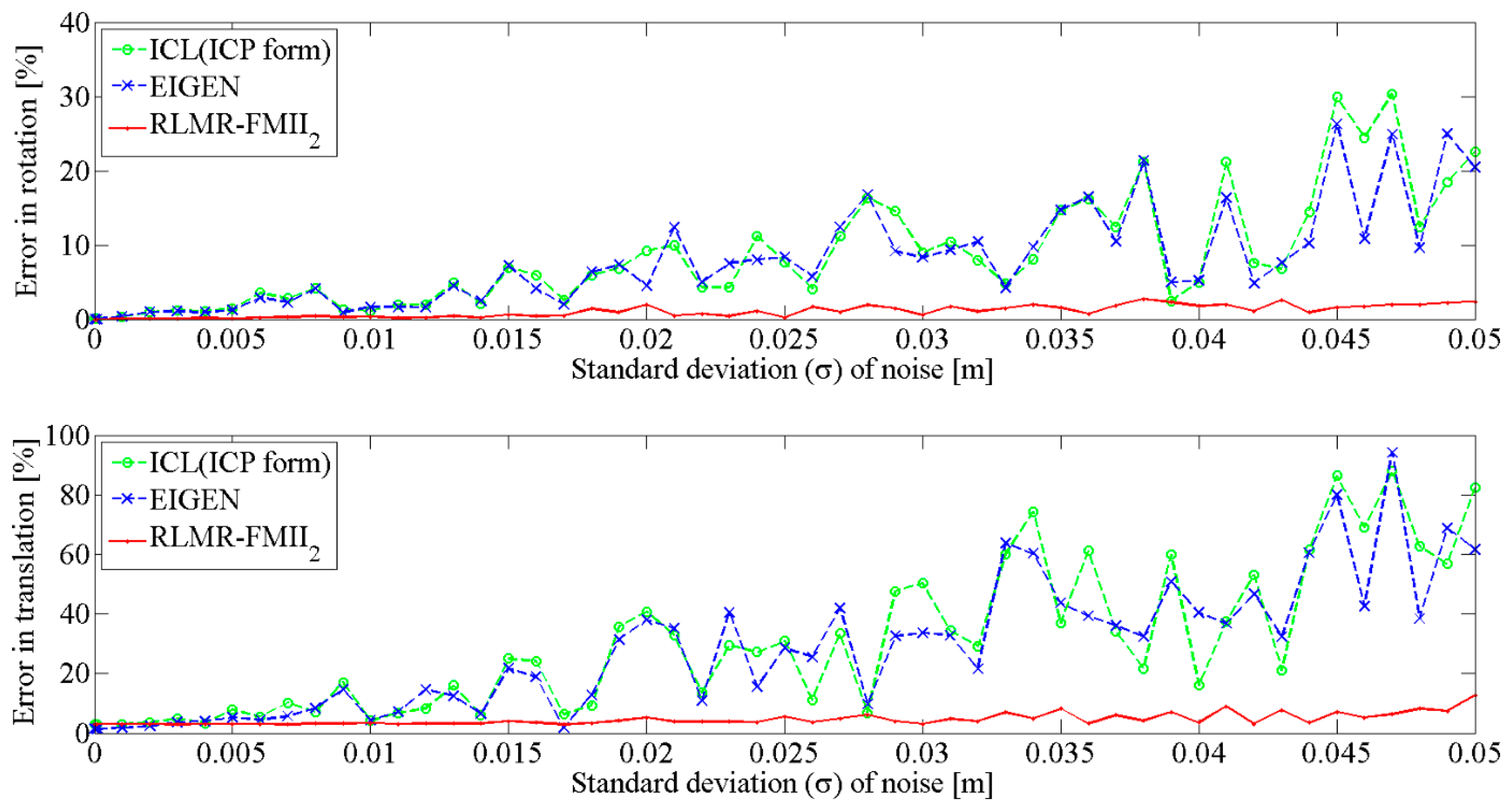 Sensors 15 01435f11 1024
