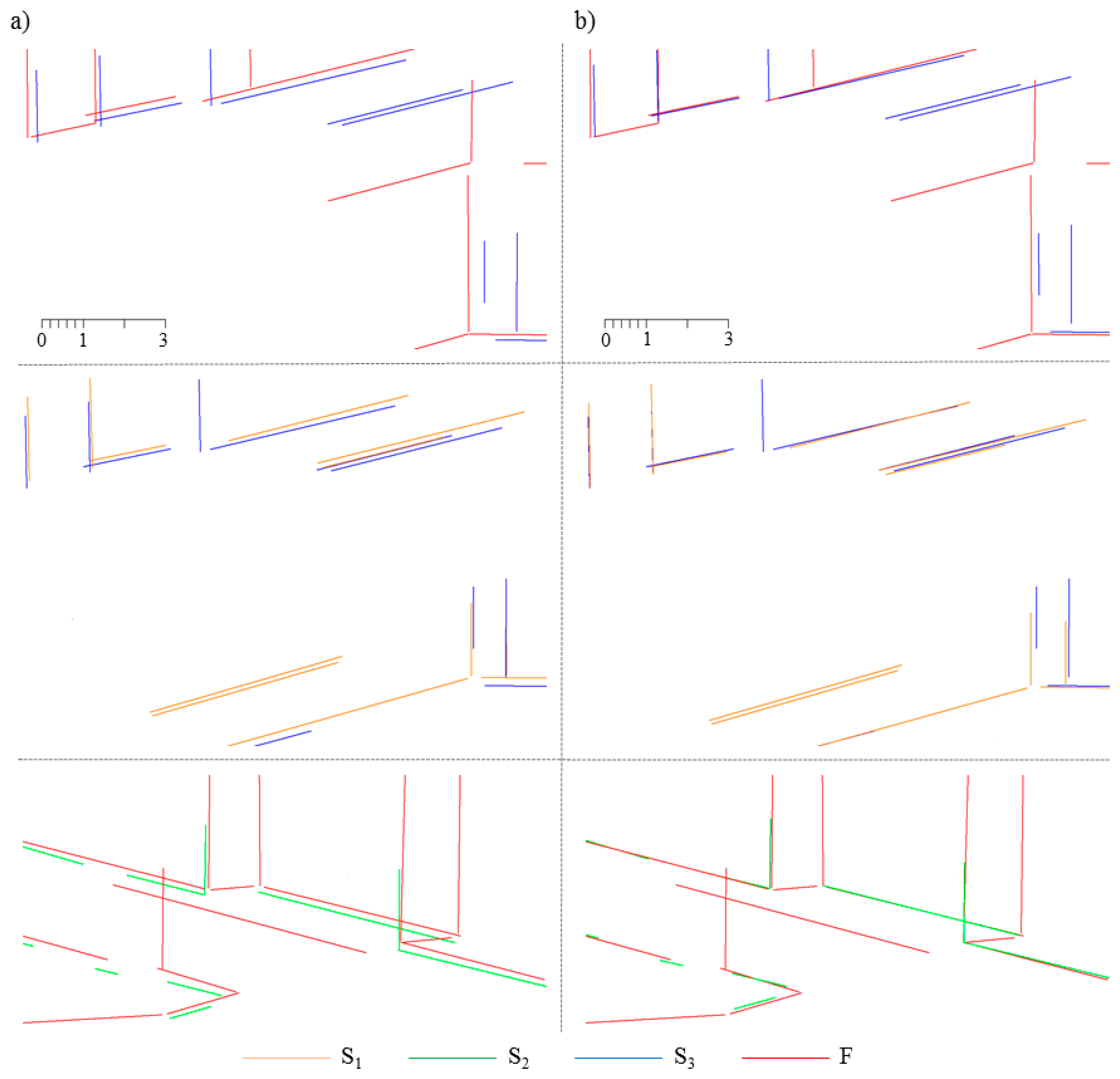 Sensors 15 01435f14 1024
