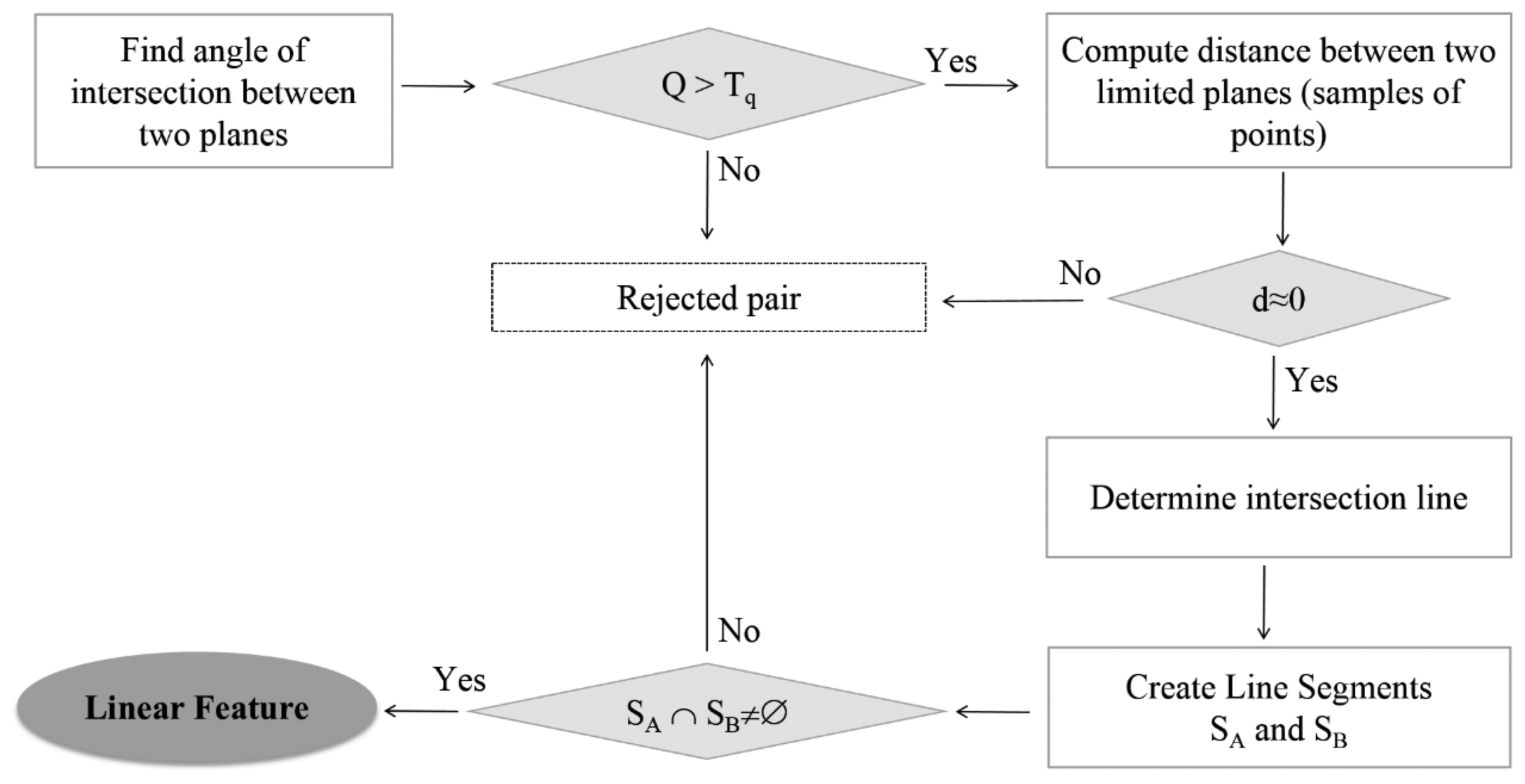 Sensors 15 01435f2 1024