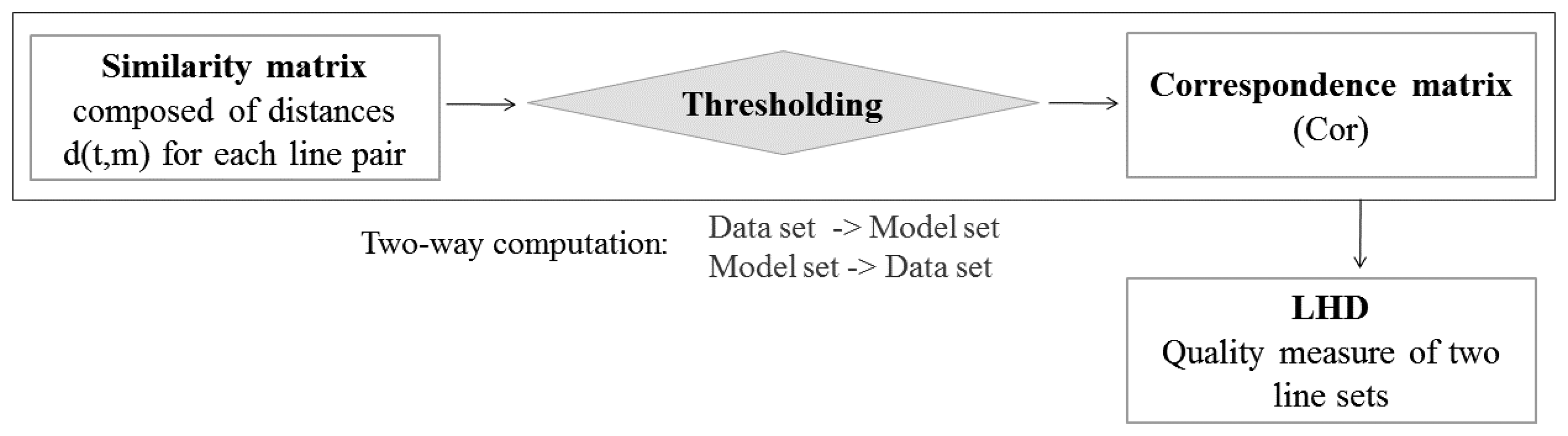 Sensors 15 01435f3 1024