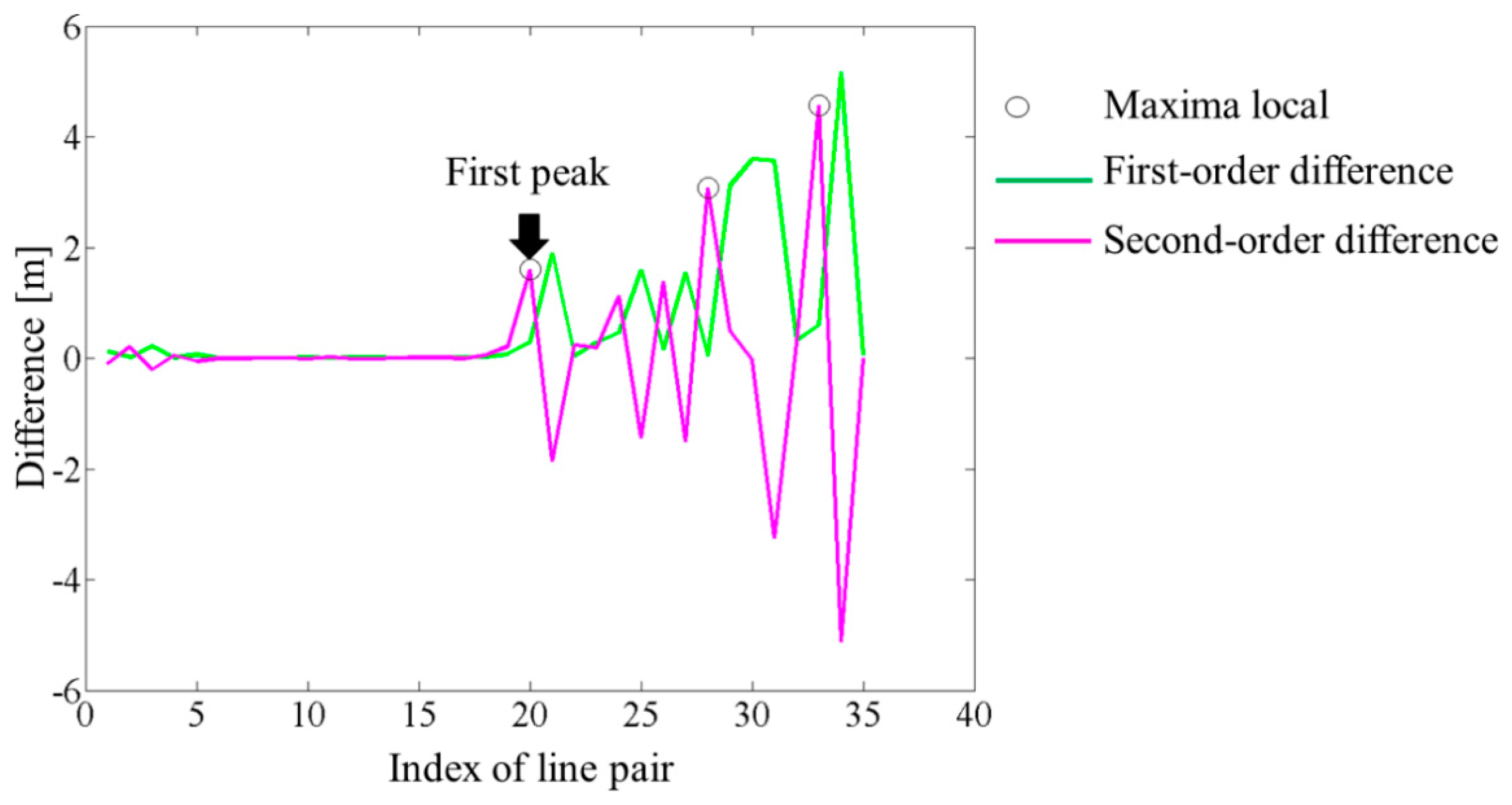 Sensors 15 01435f6 1024