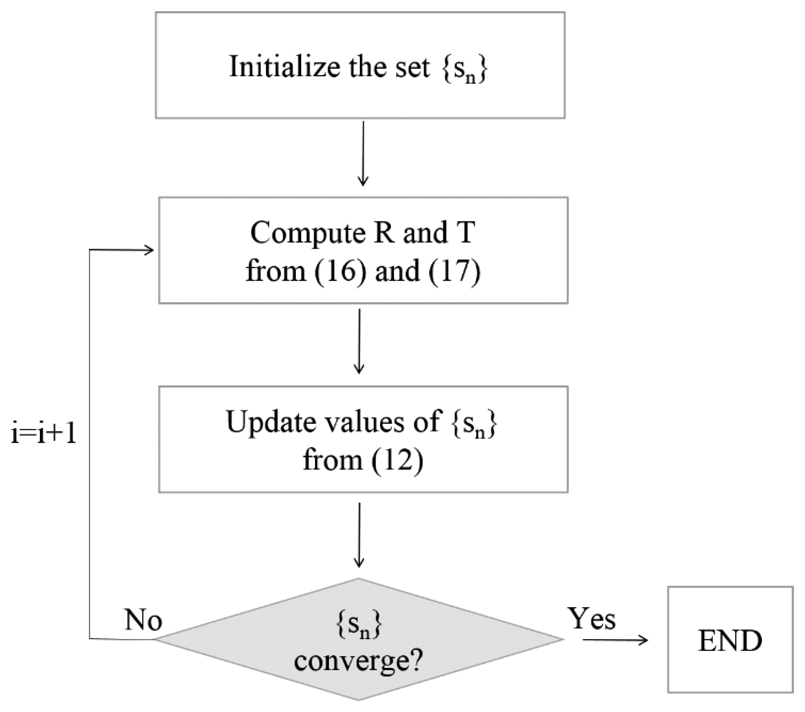Sensors 15 01435f8 1024