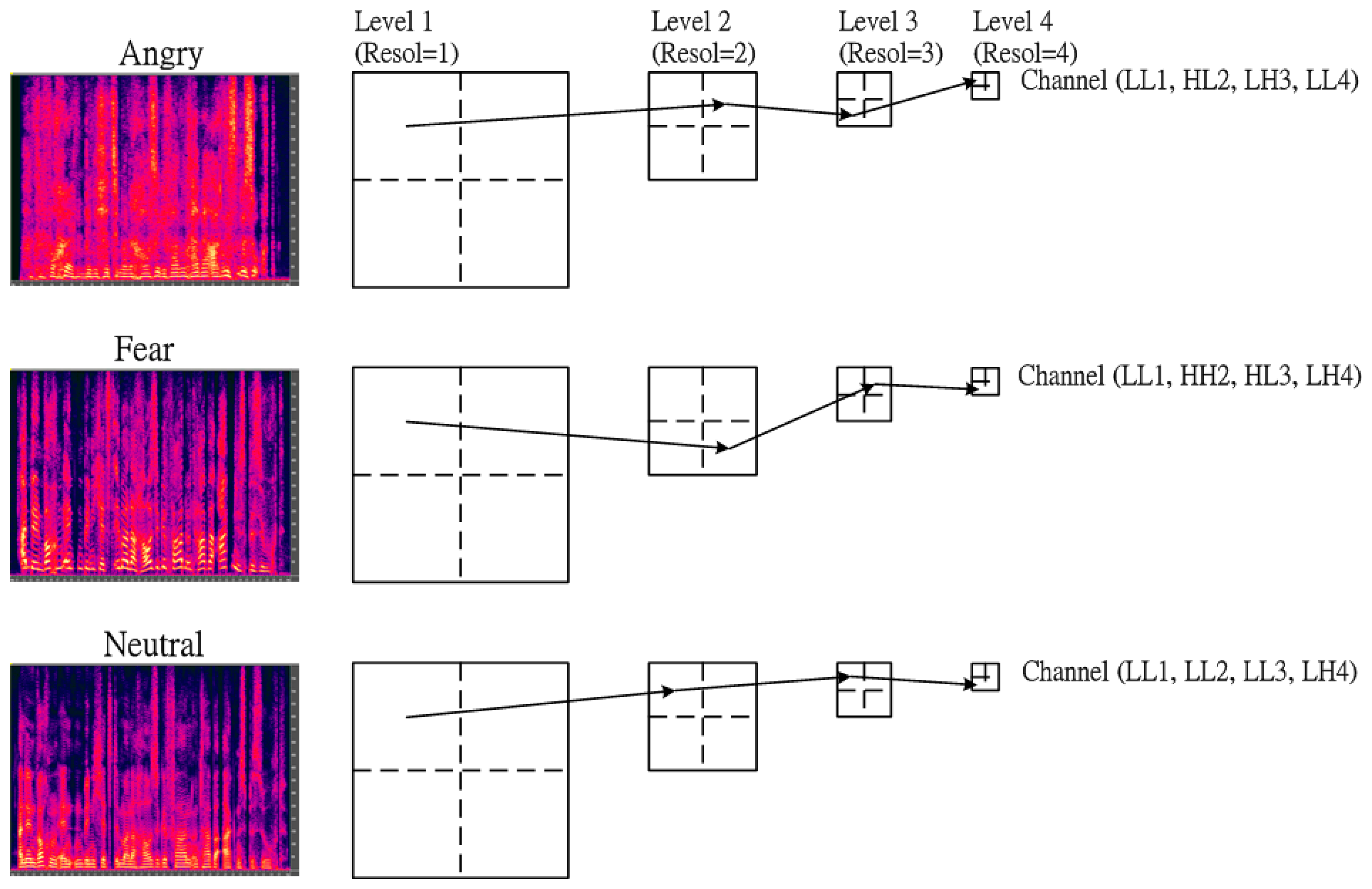 Sensors 15 01458f3 1024