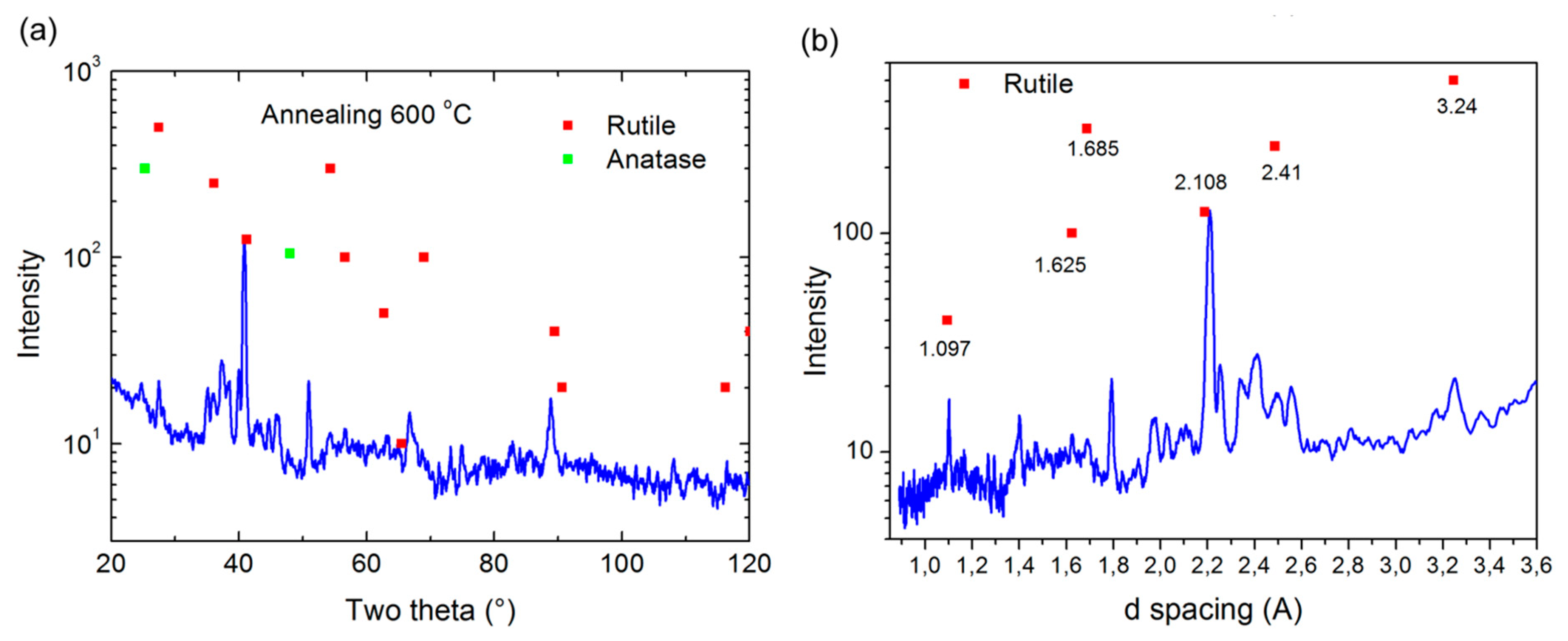 Sensors 15 01479f7 1024