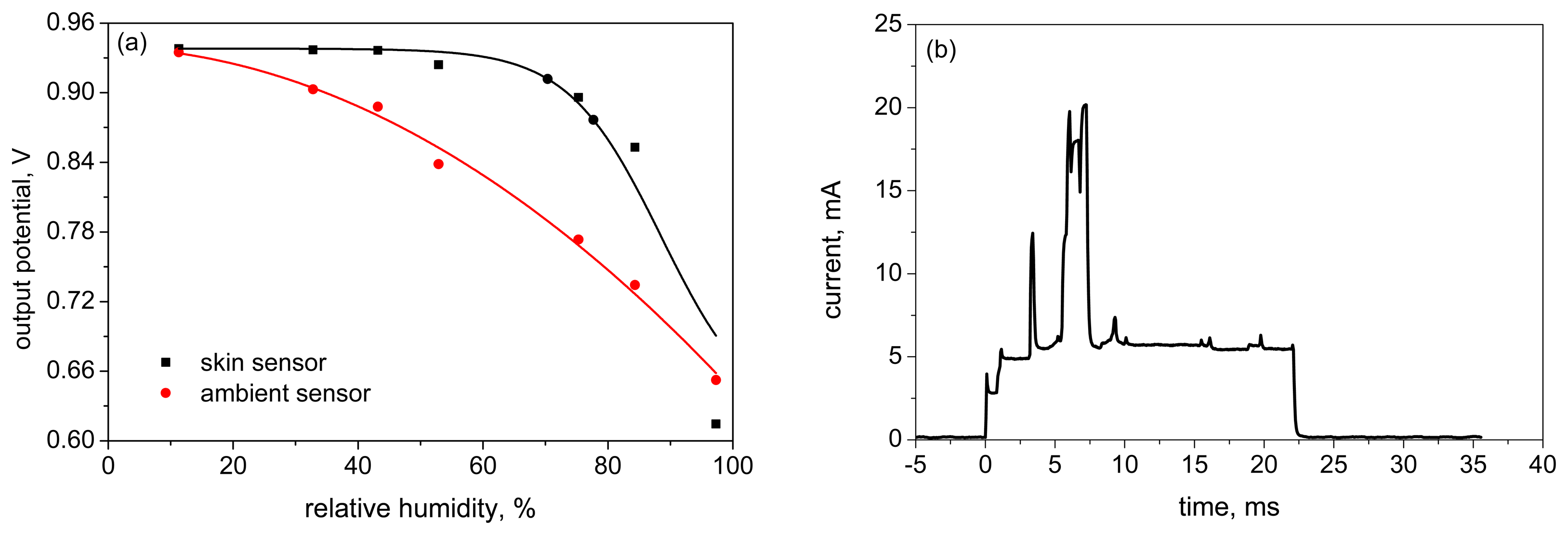 Sensors 15 01479f9 1024