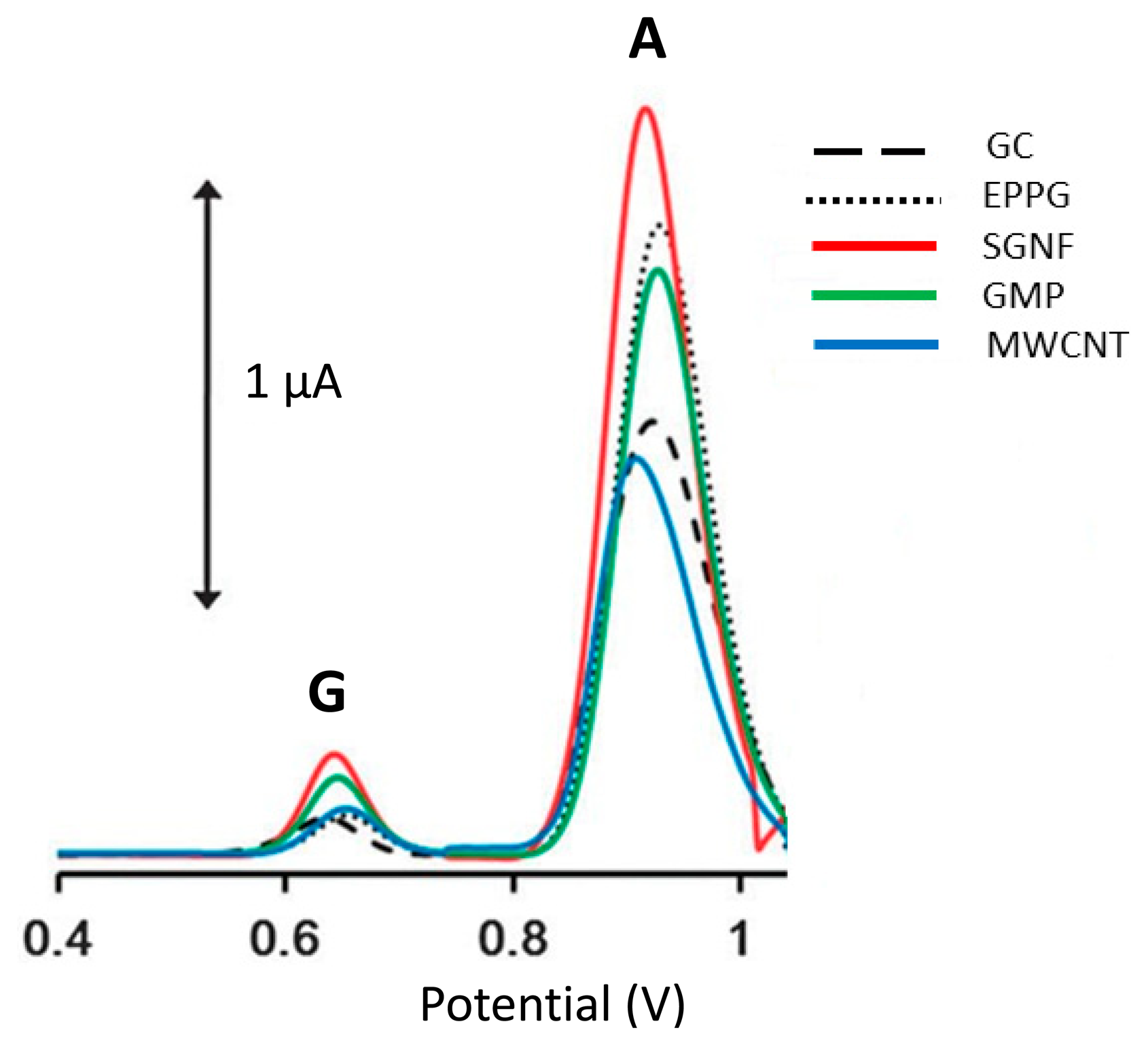 Sensors 15 01564f2 1024