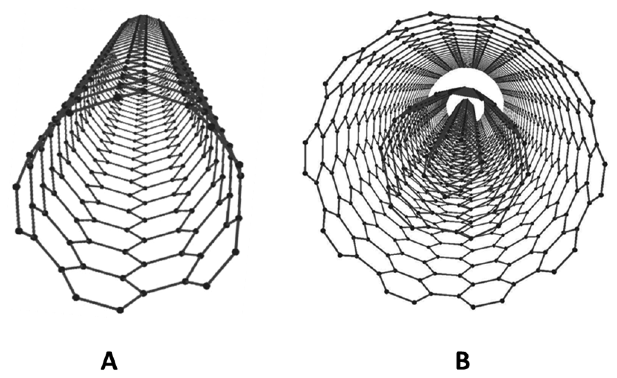 Sensors 15 01564f3 1024