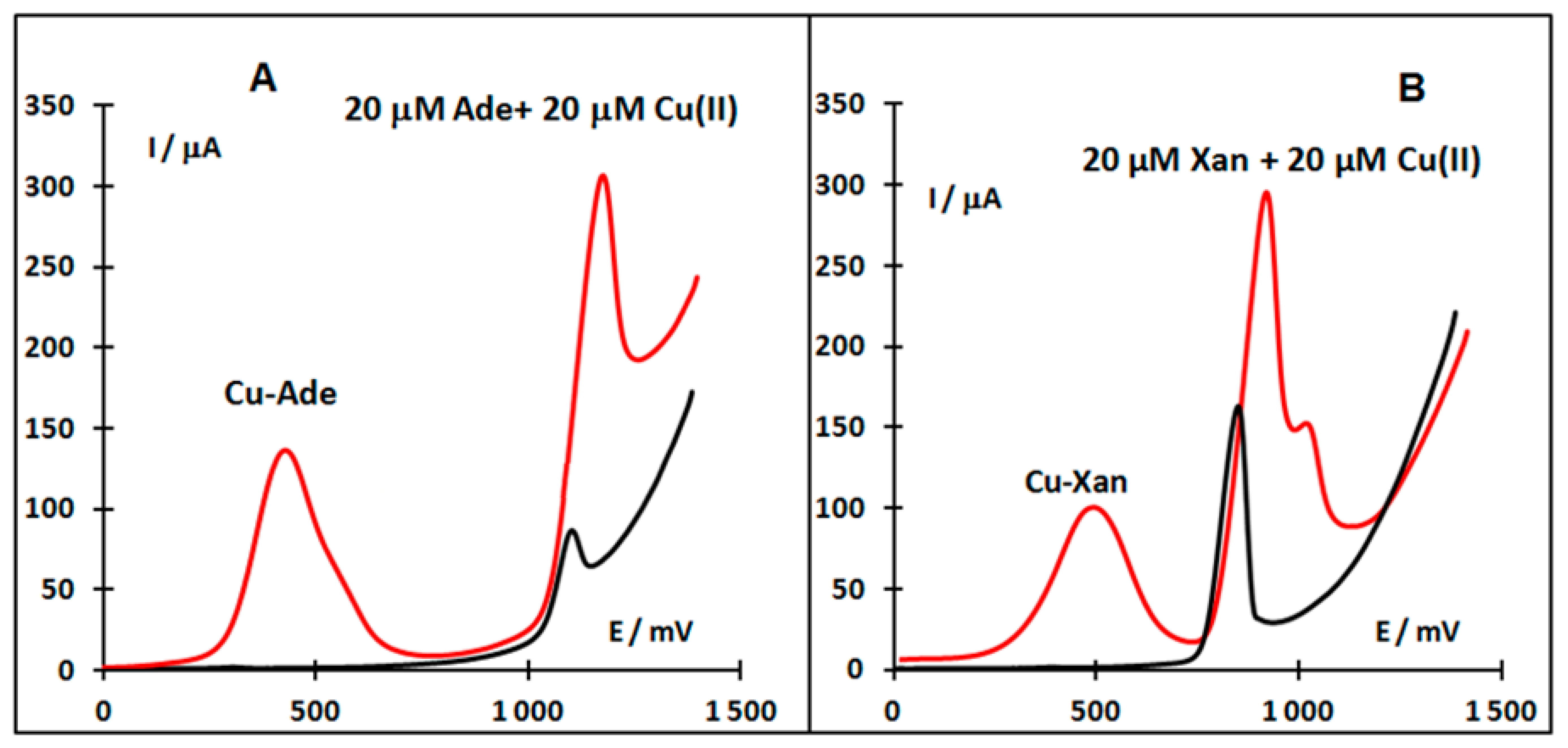 Sensors 15 01564f6 1024