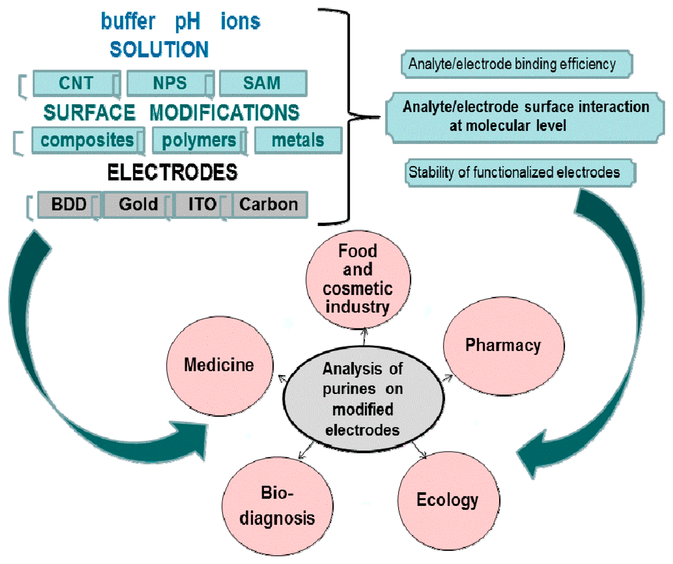 Sensors 15 01564f7 1024
