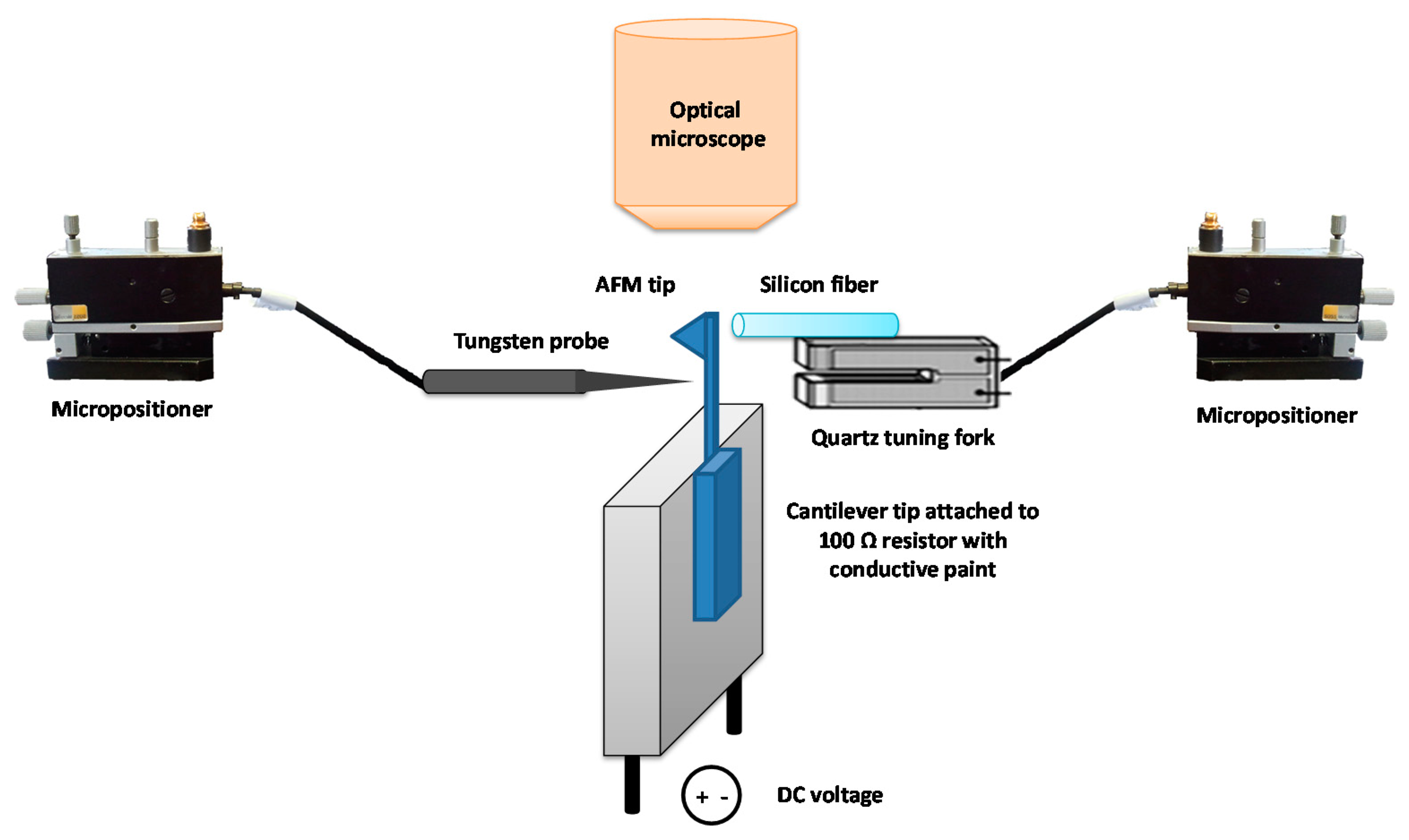 Sensors 15 01601f2 1024