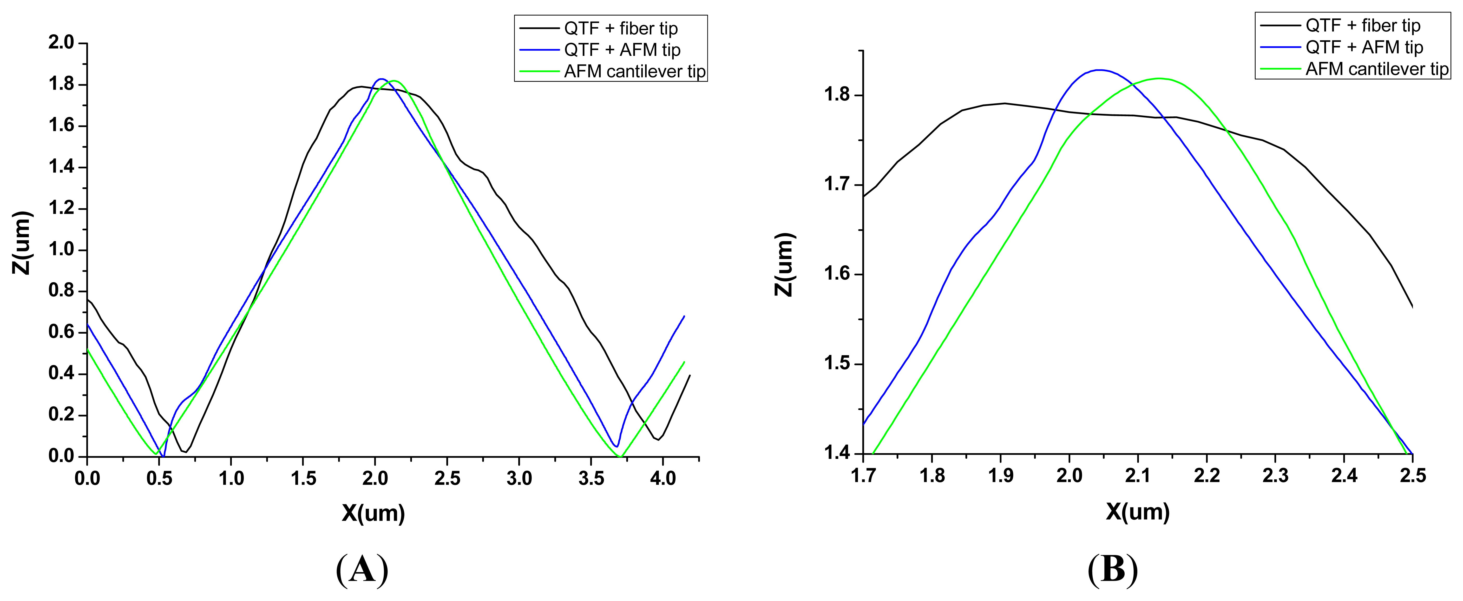 Sensors 15 01601f5 1024