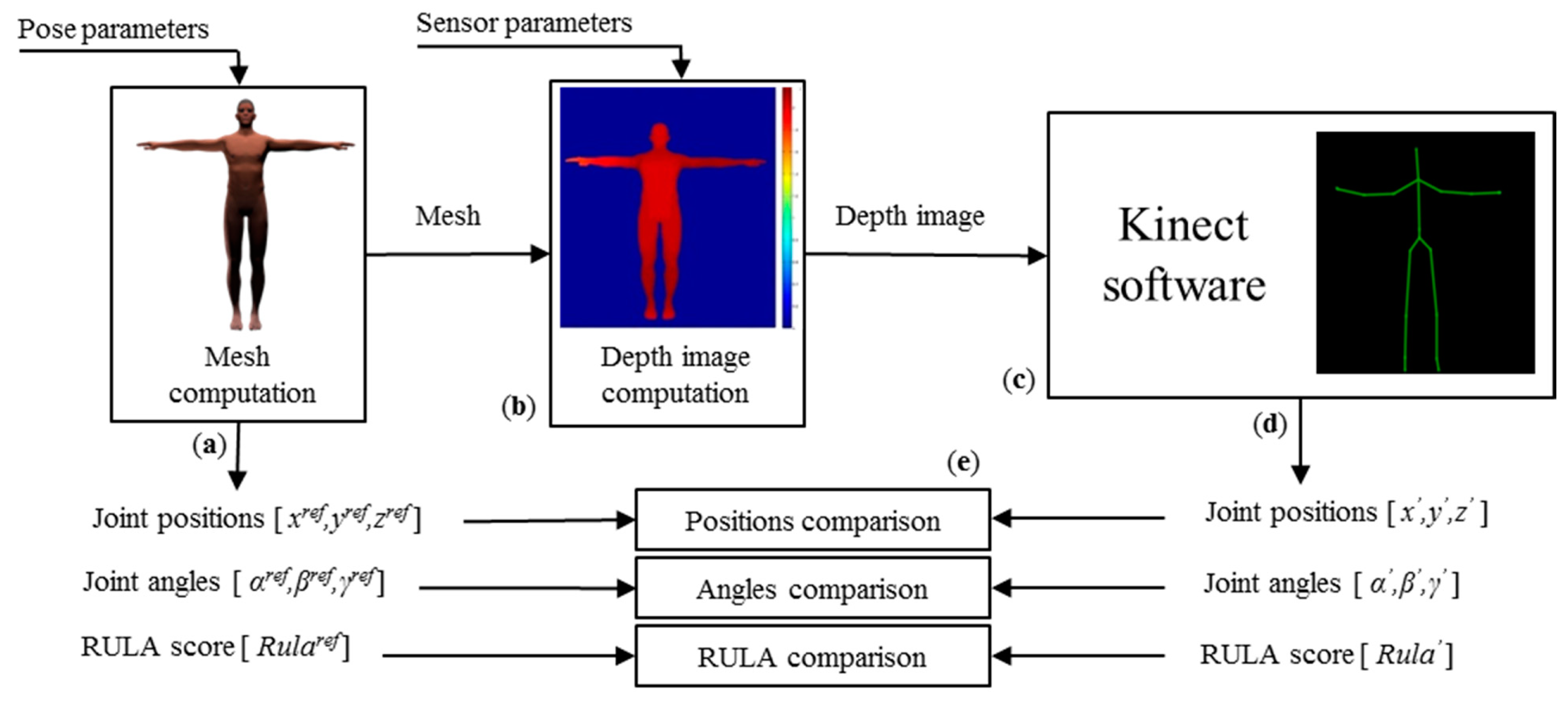Sensors 15 01785f1 1024