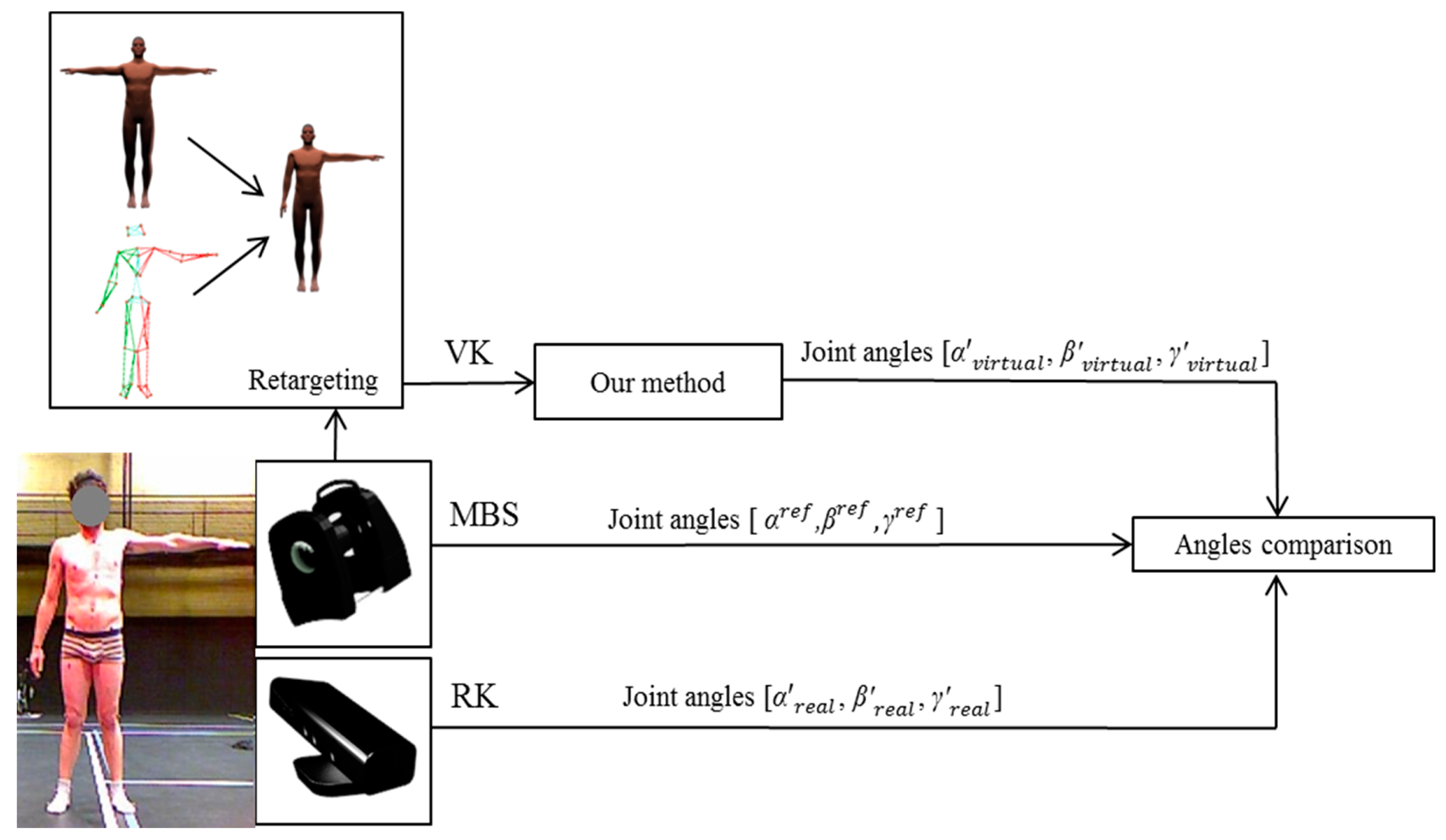 Sensors 15 01785f4 1024
