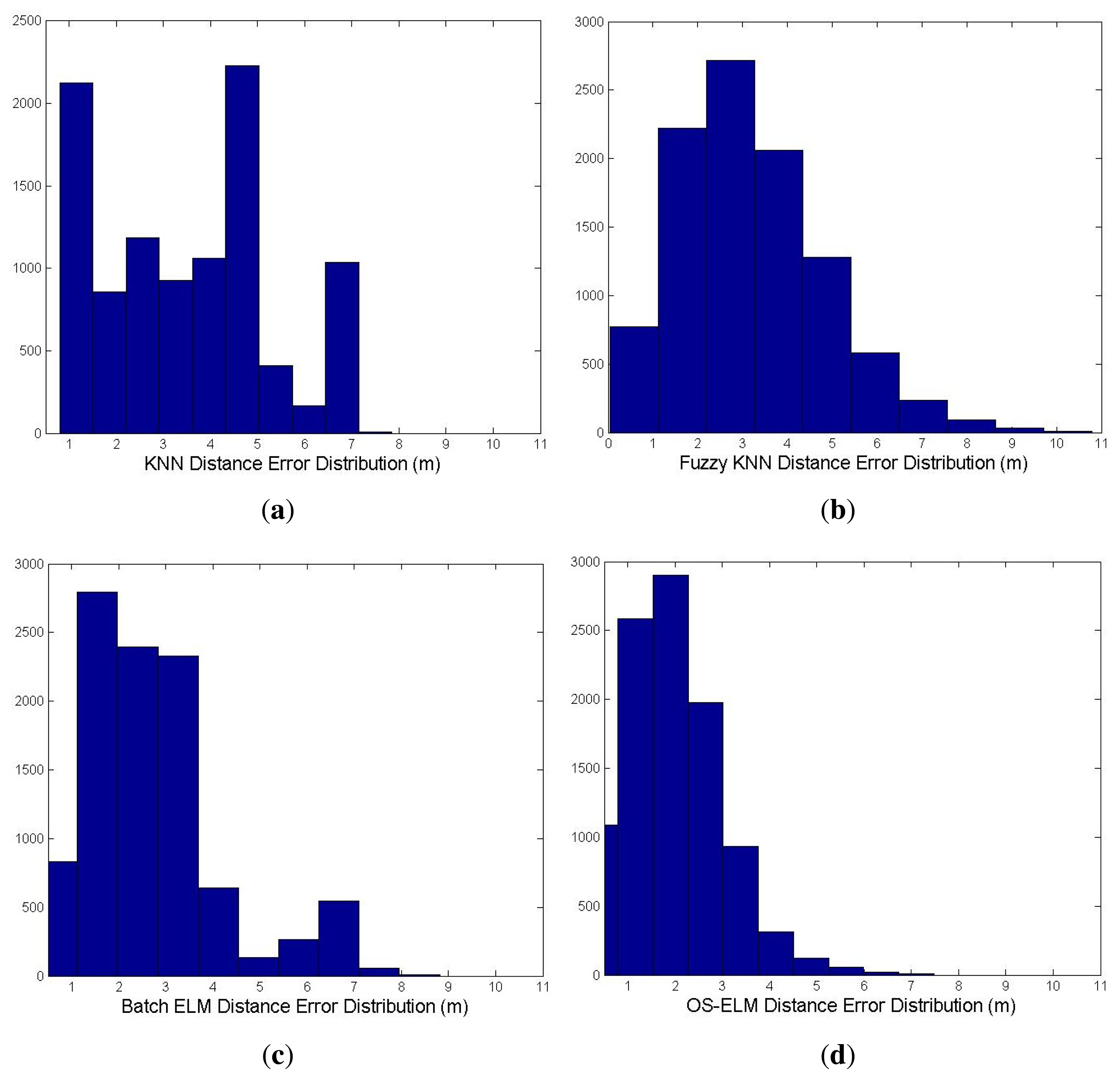 Sensors 15 01804f9 1024