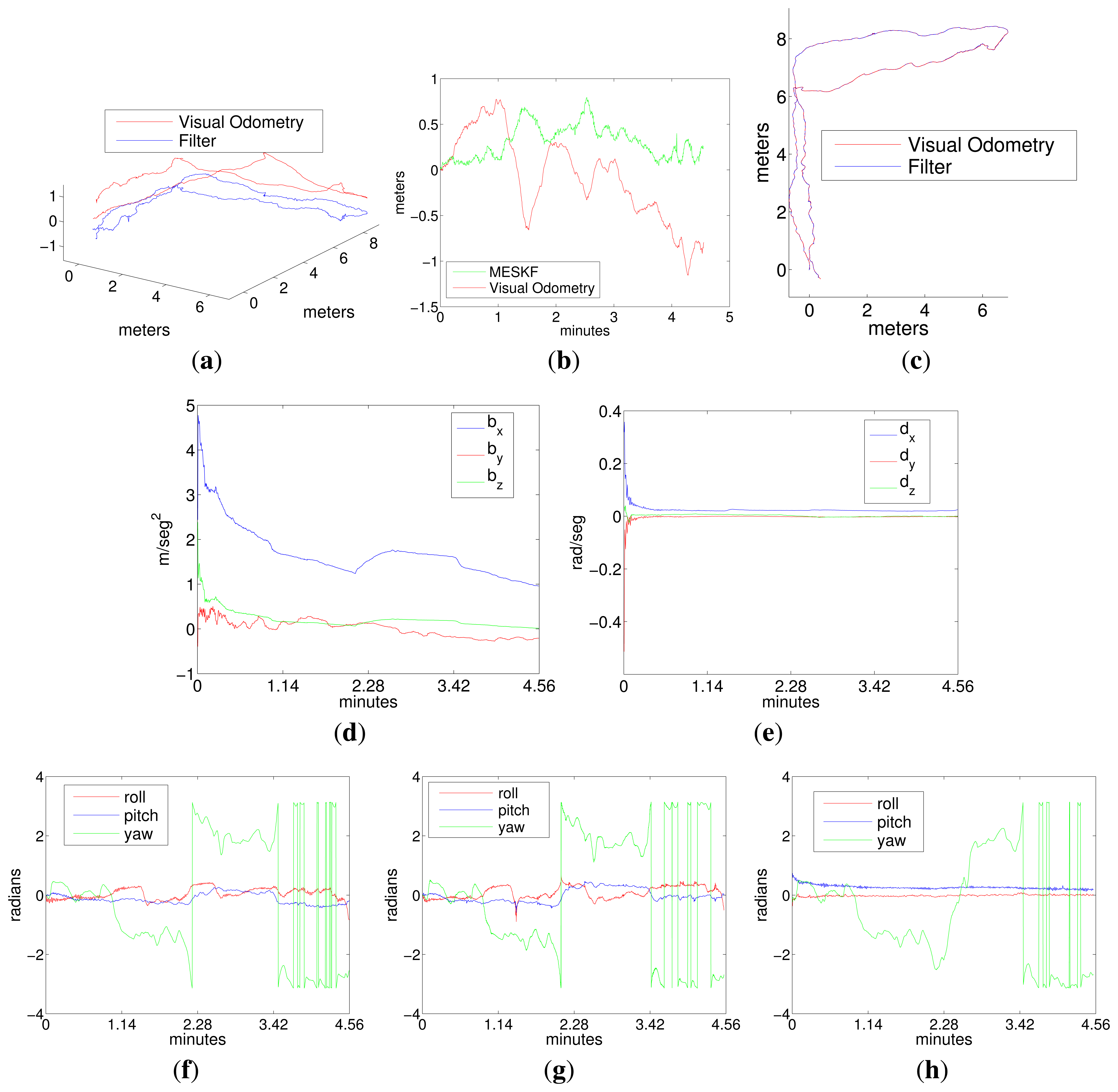Sensors 15 01825f11 1024