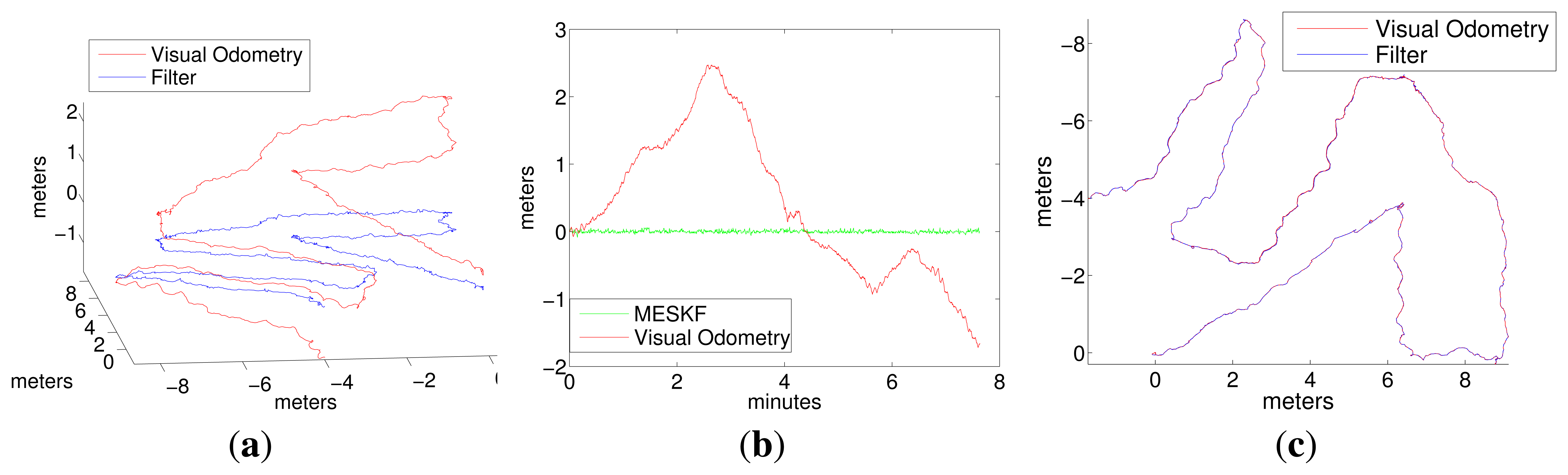 Sensors 15 01825f12a 1024