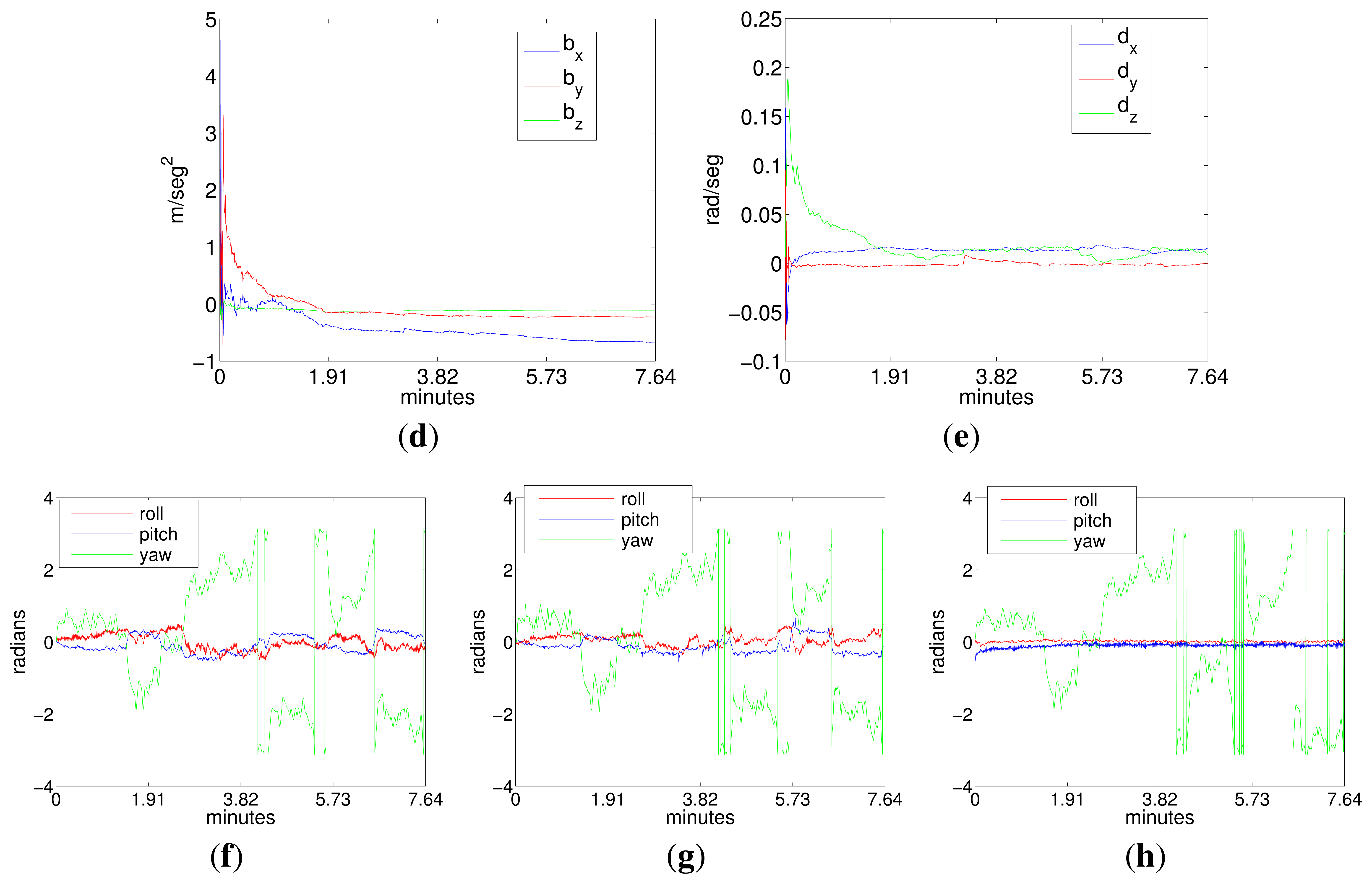 Sensors 15 01825f12b 1024
