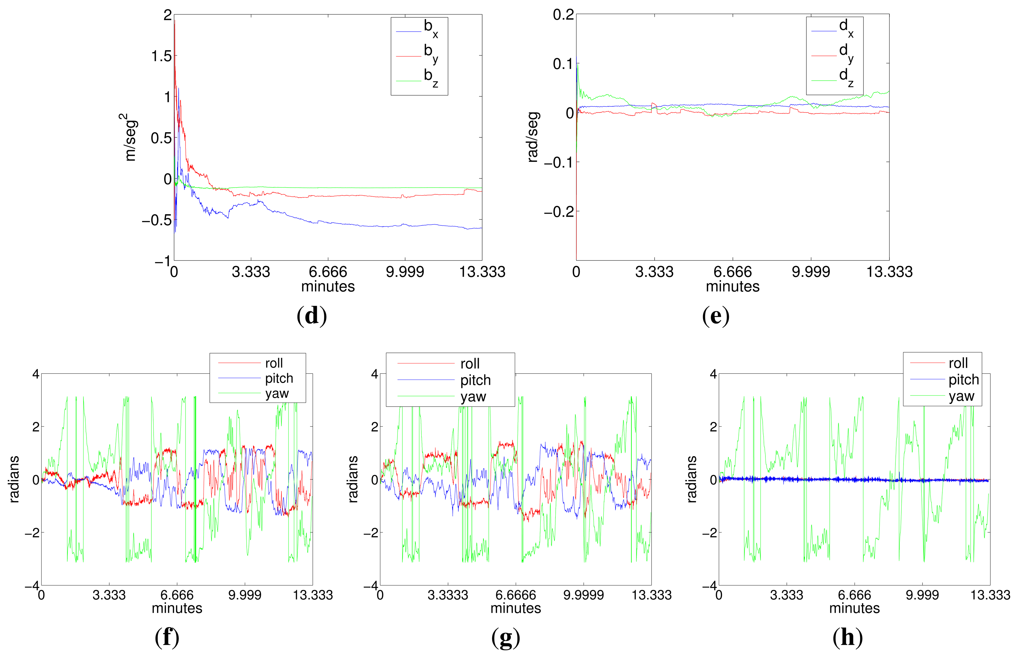 Sensors 15 01825f13b 1024