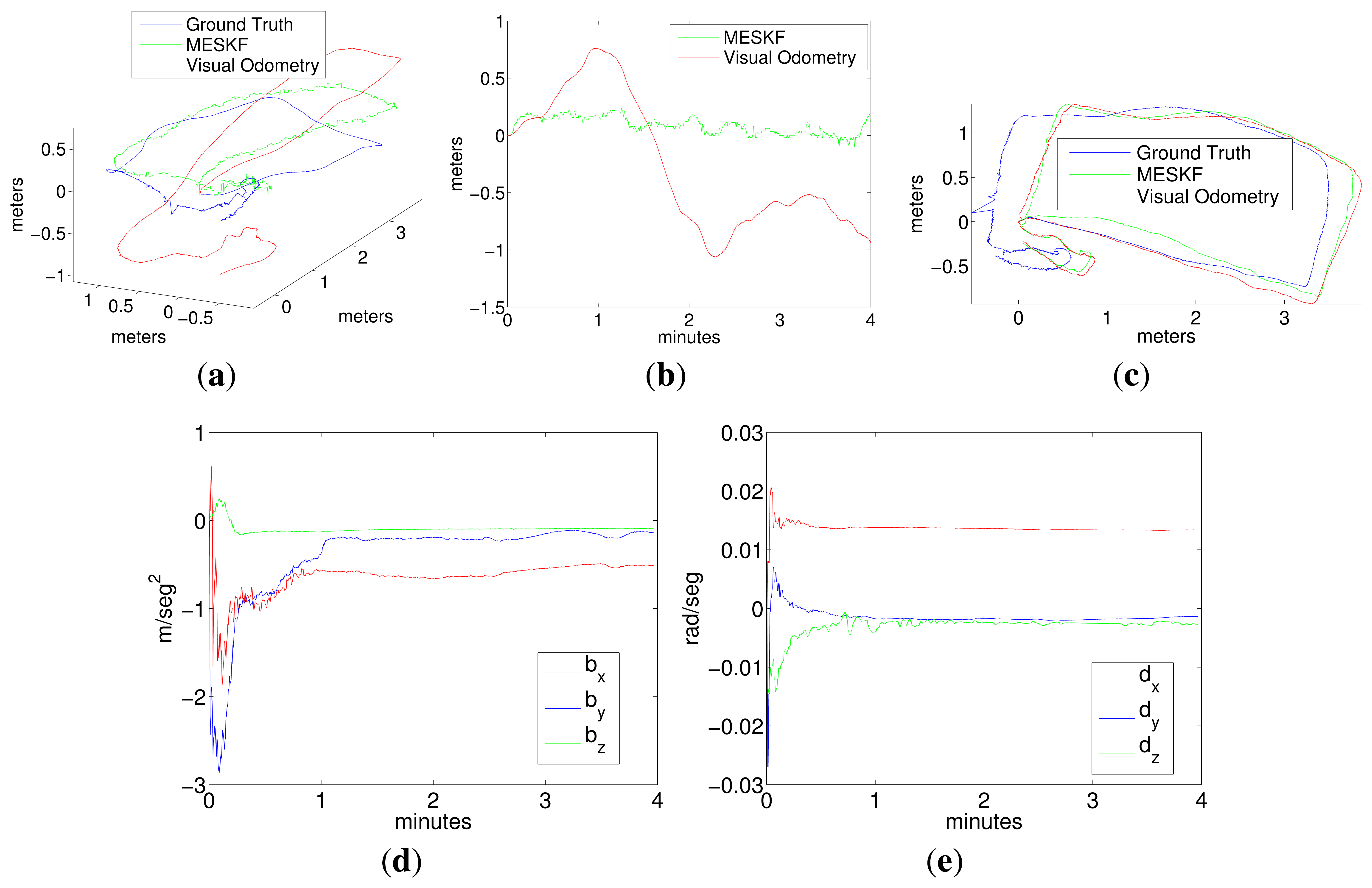 Sensors 15 01825f7 1024