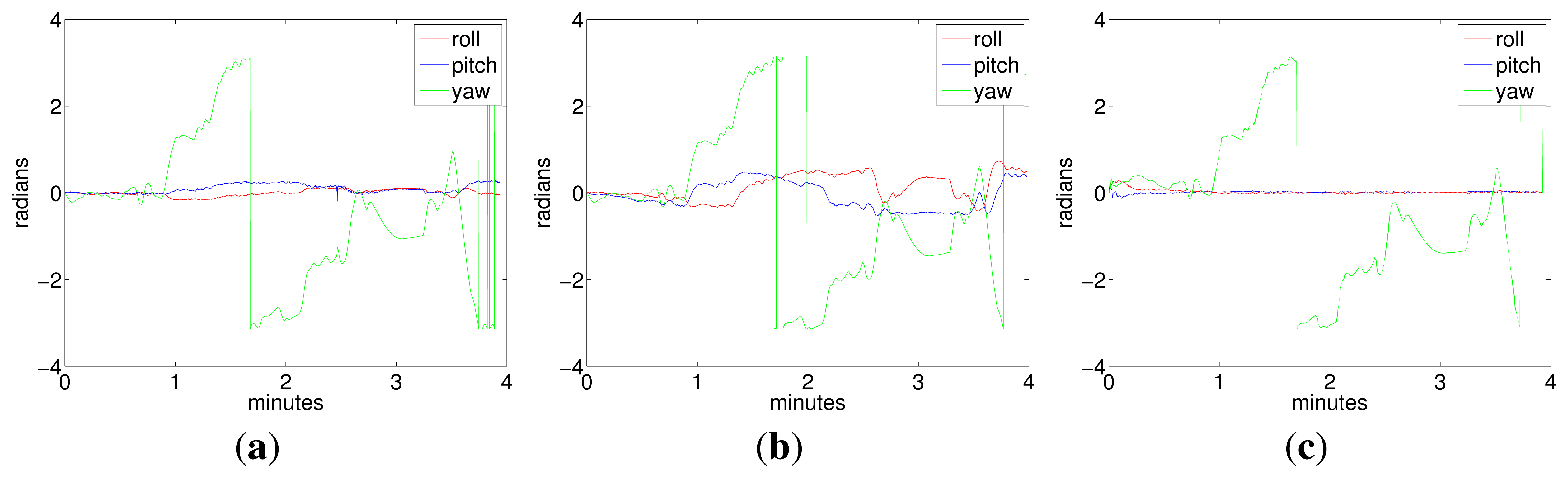 Sensors 15 01825f8 1024