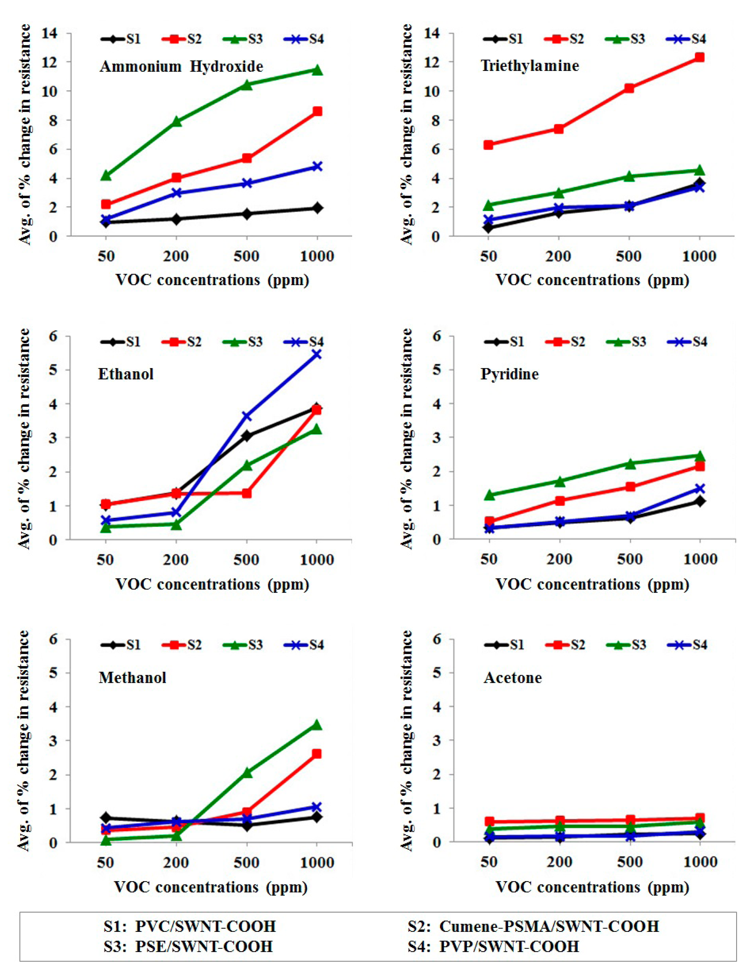 Sensors 15 01885f8 1024