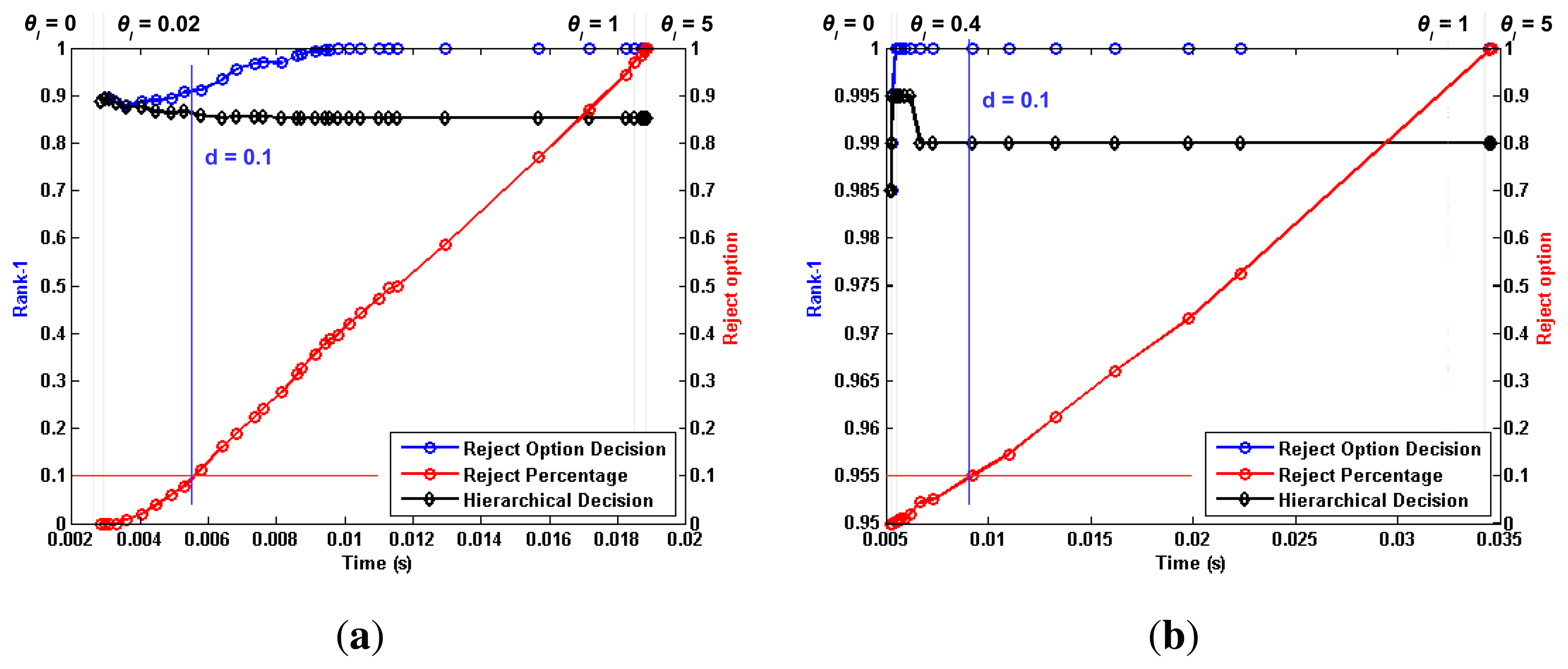 Sensors 15 01903f5 1024