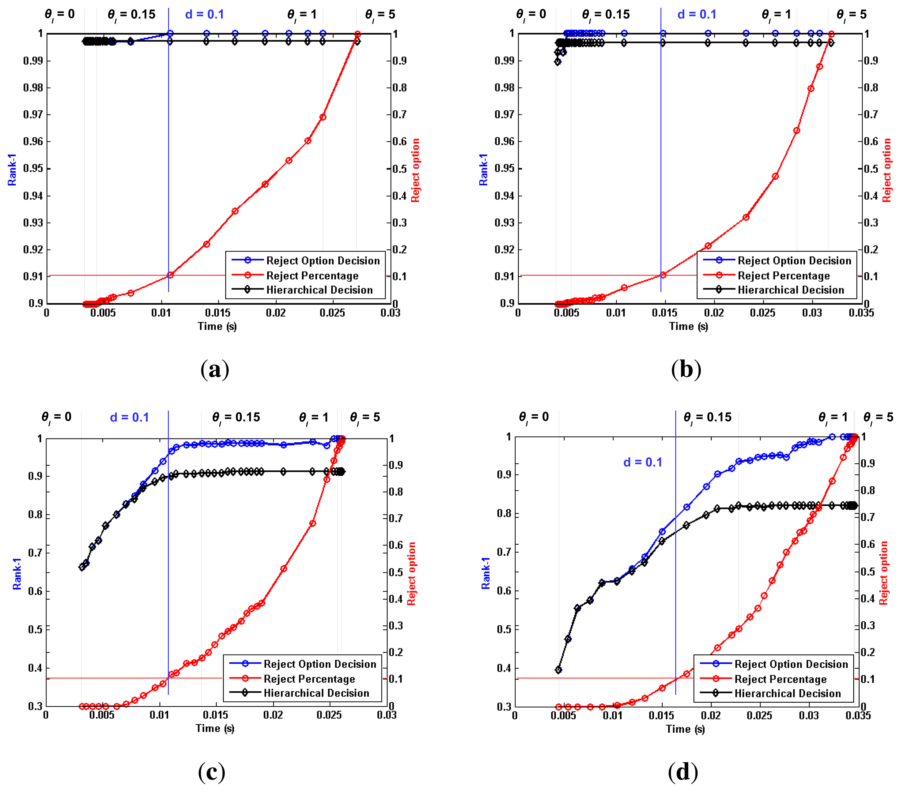 Sensors 15 01903f6 1024