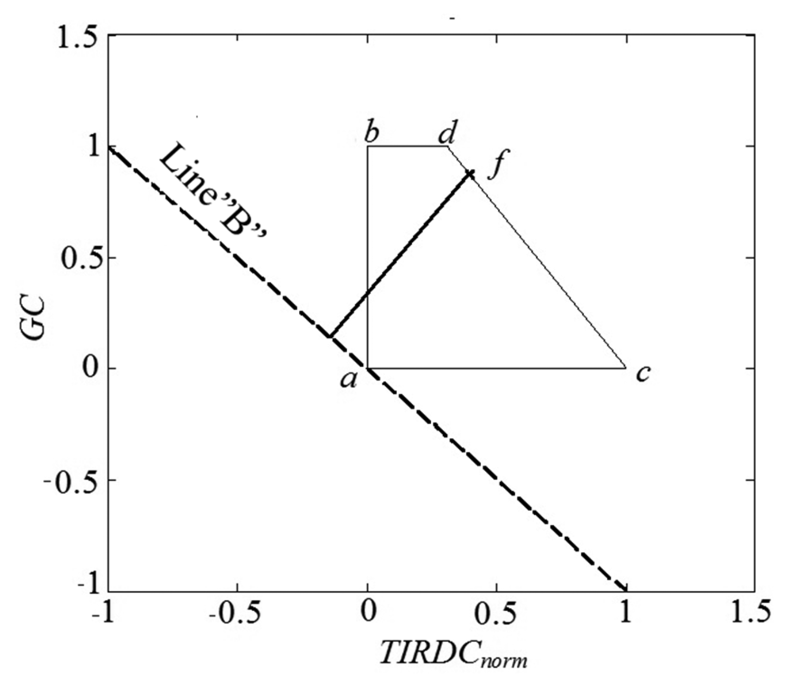 Sensors 15 01925f3 1024
