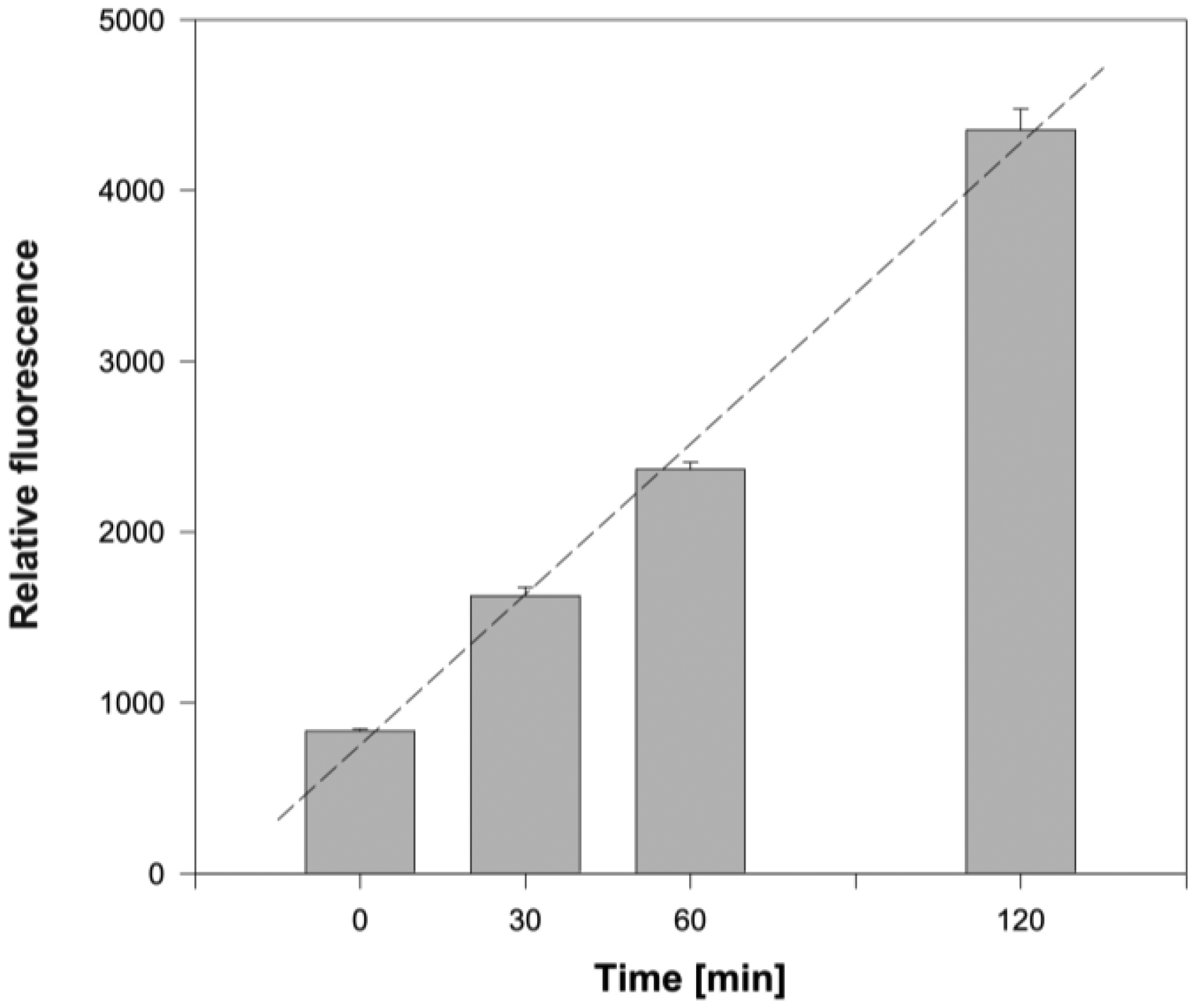 Sensors 15 01945f4 1024
