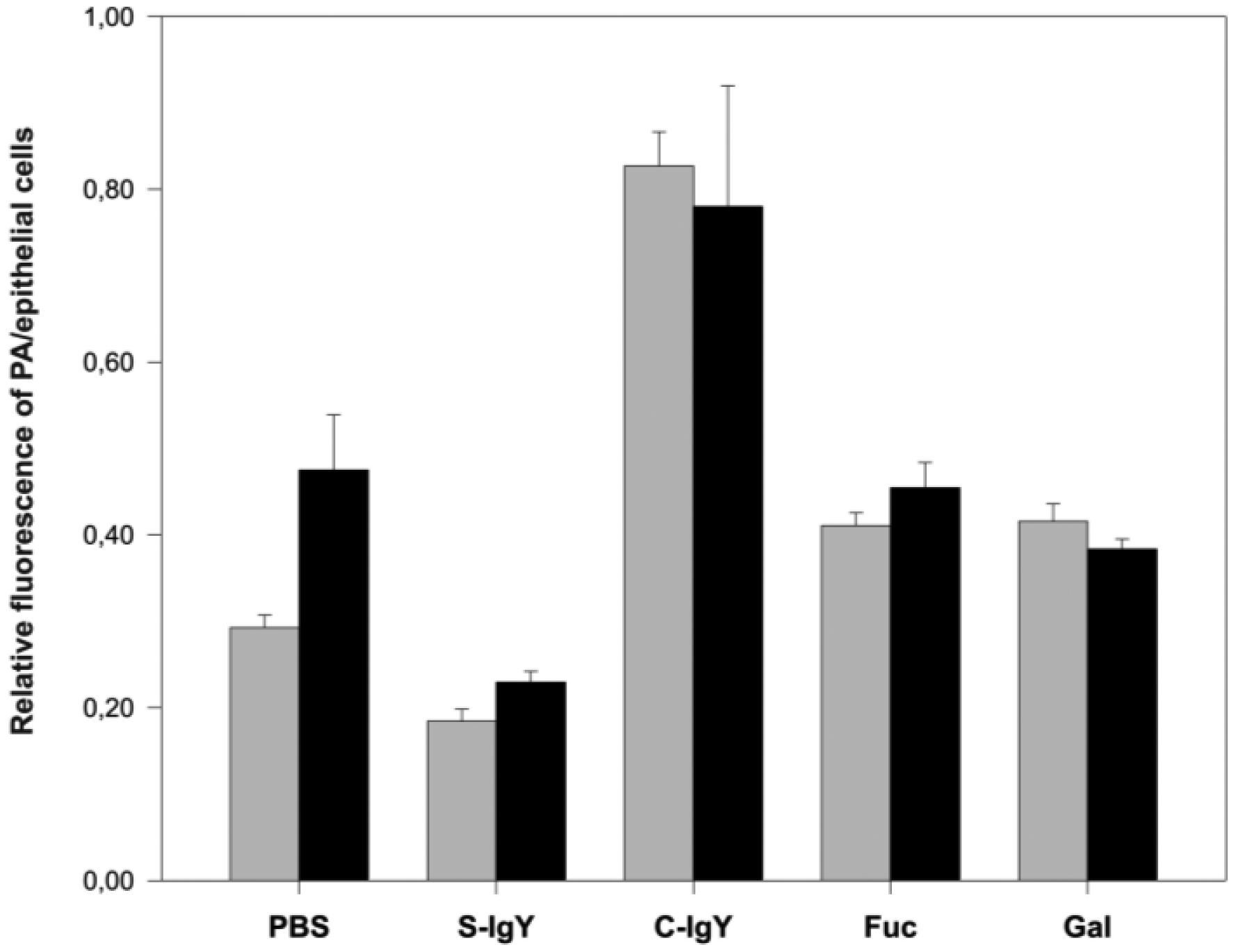 Sensors 15 01945f5 1024