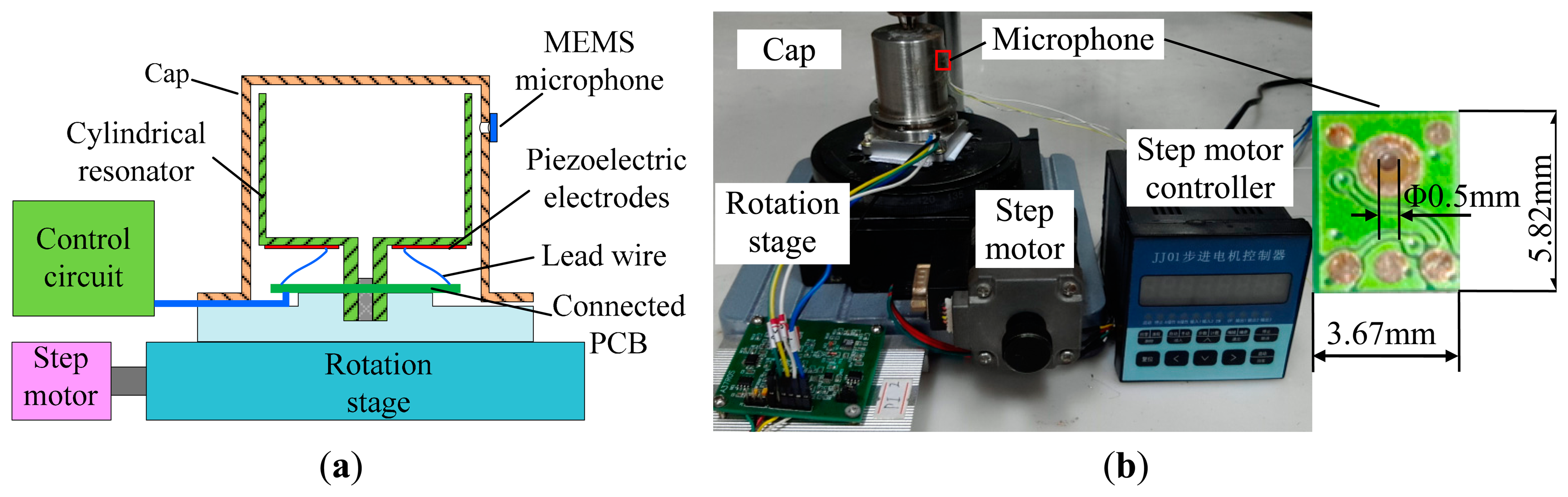 Sensors 15 01954f3 1024