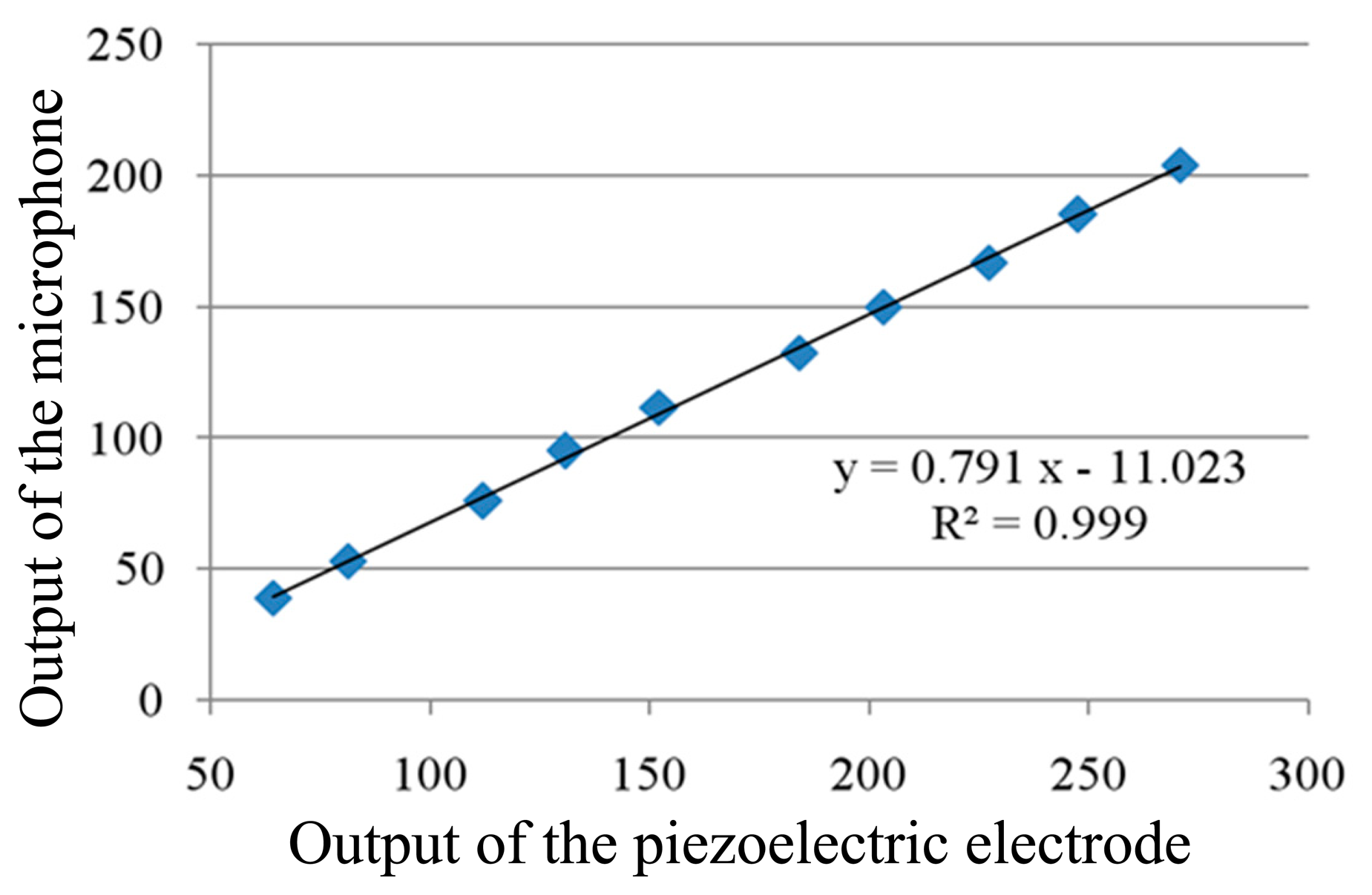 Sensors 15 01954f6 1024
