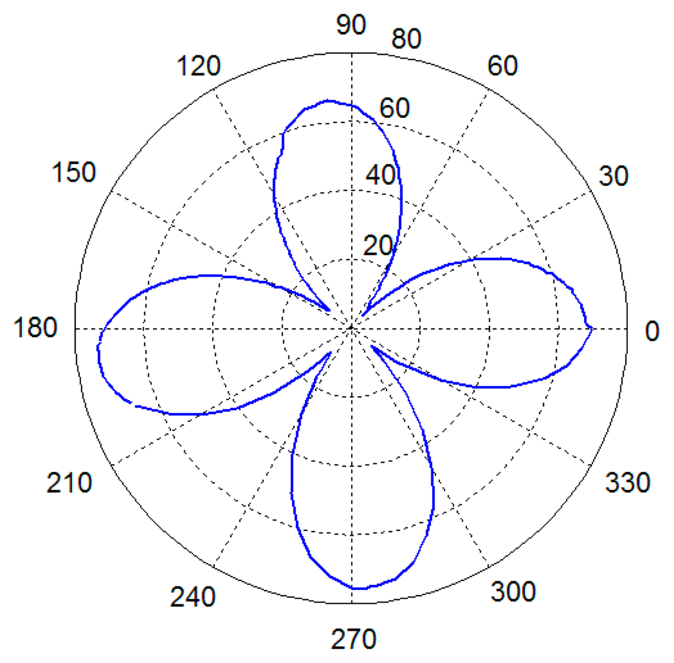 Sensors 15 01954f7 1024