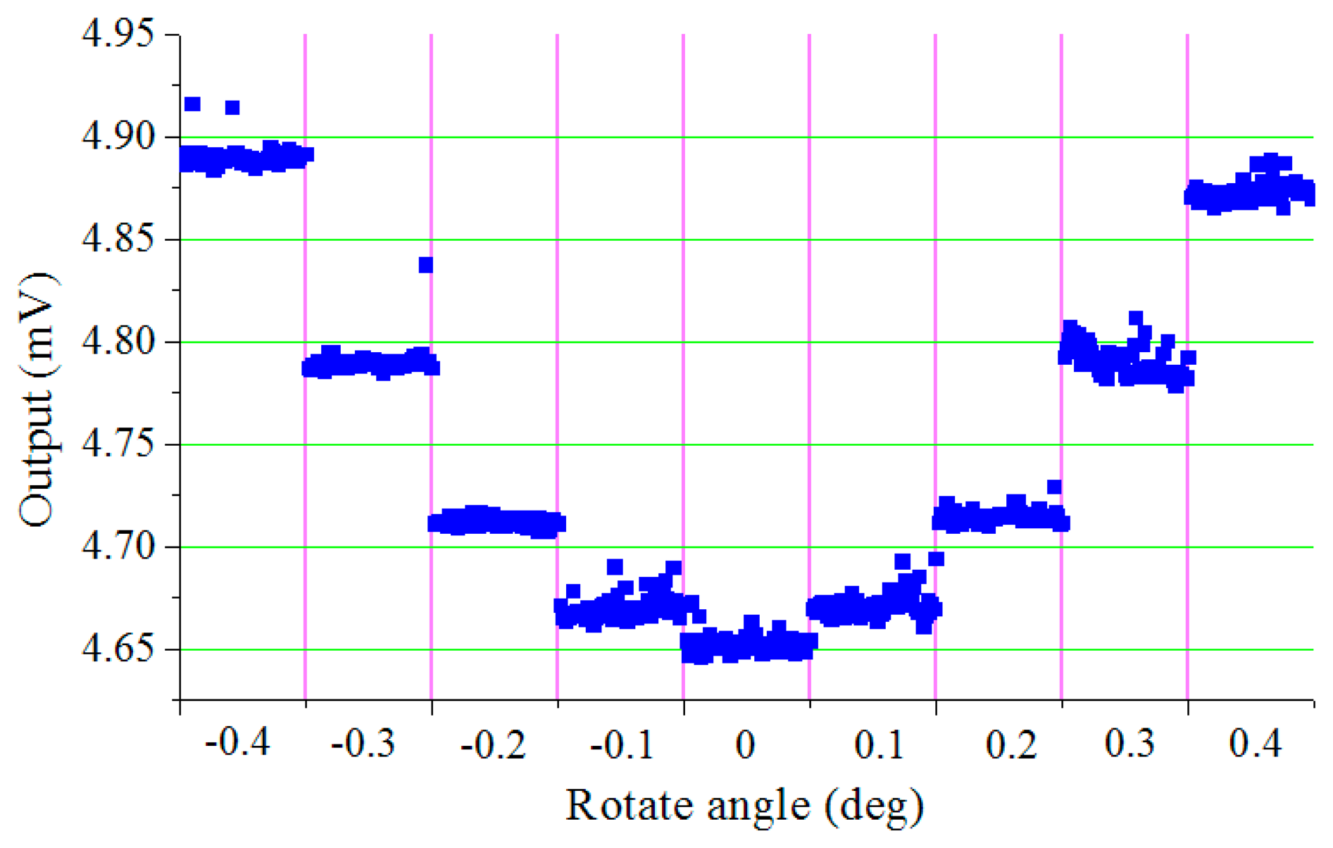 Sensors 15 01954f8 1024