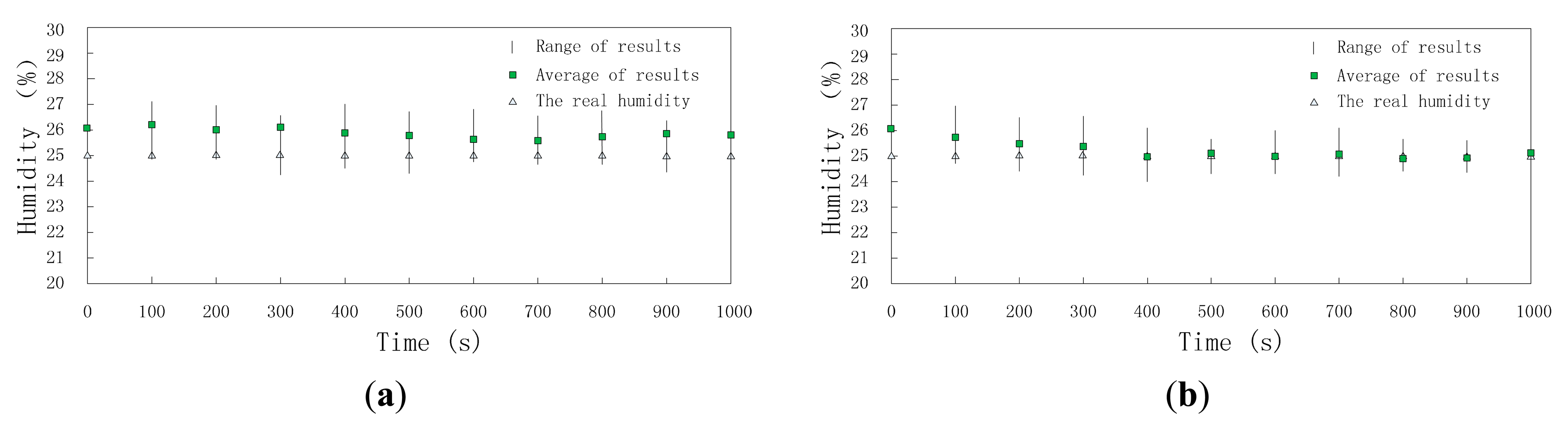 Sensors 15 02021f13 1024