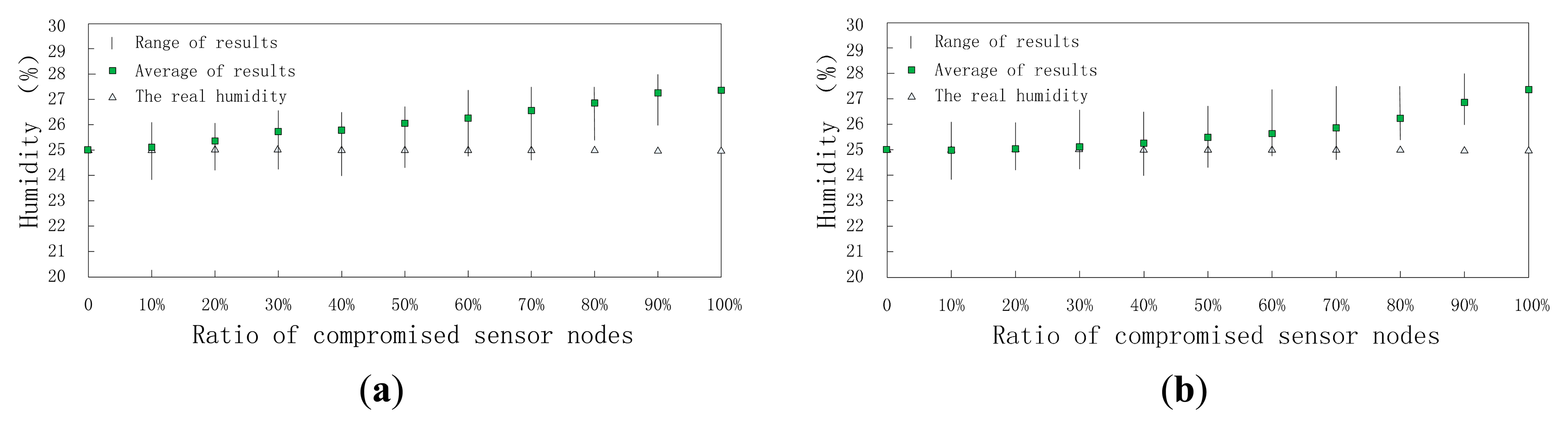 Sensors 15 02021f15 1024