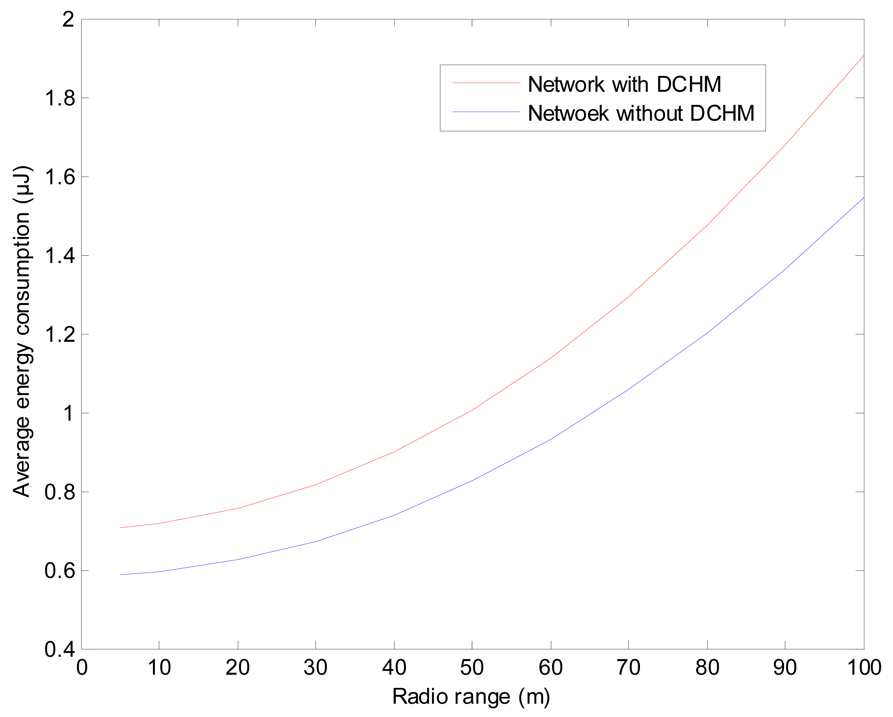 Sensors 15 02021f16 1024