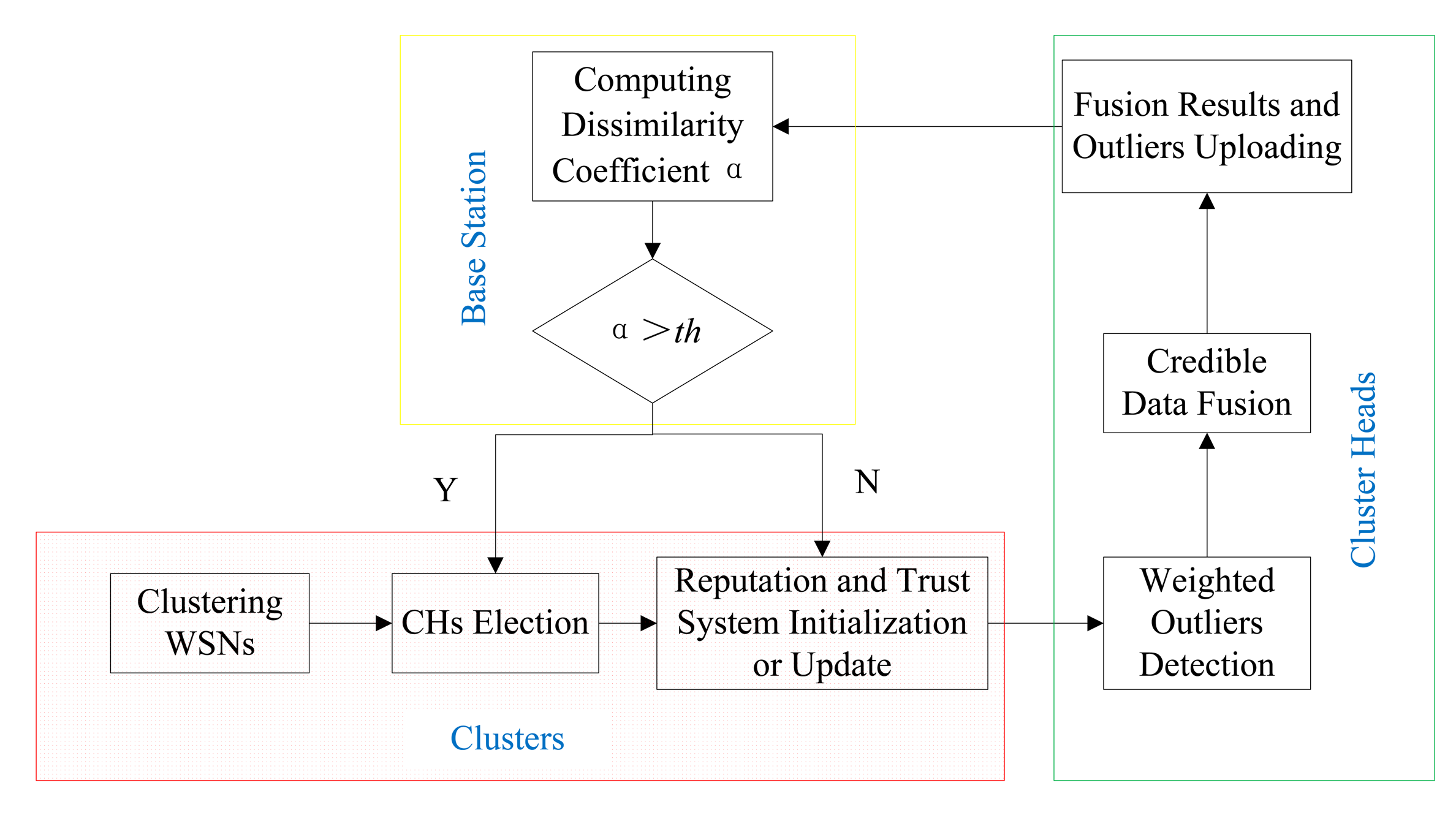 Sensors 15 02021f3 1024