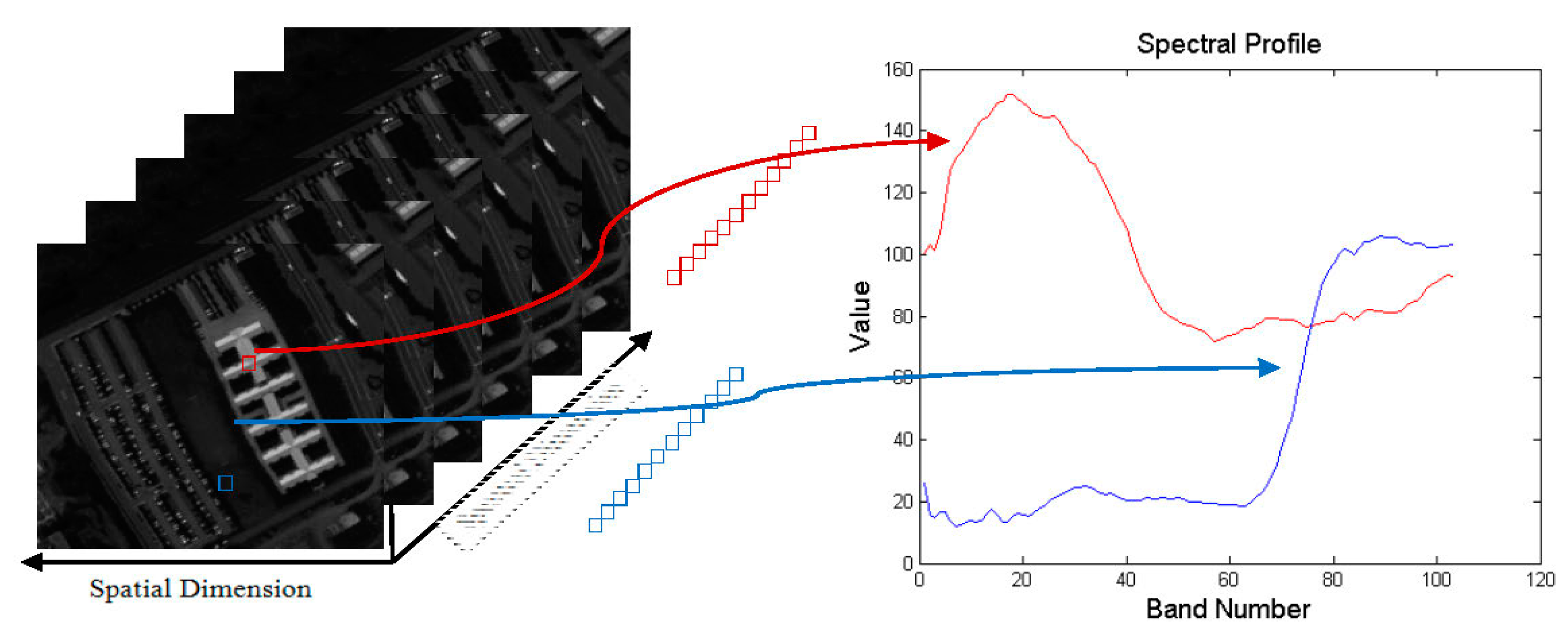 Sensors 15 02041f2 1024