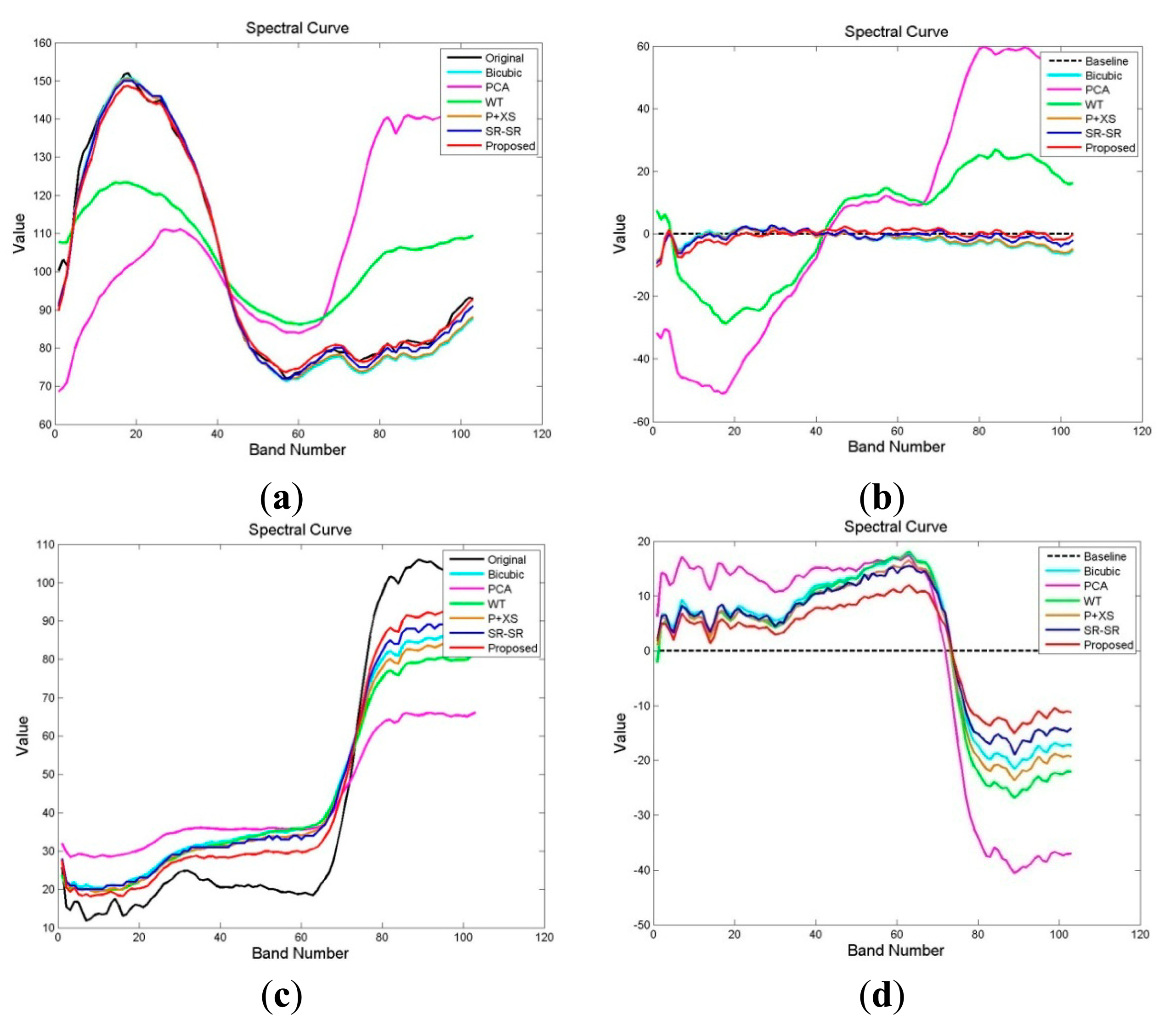Sensors 15 02041f5 1024