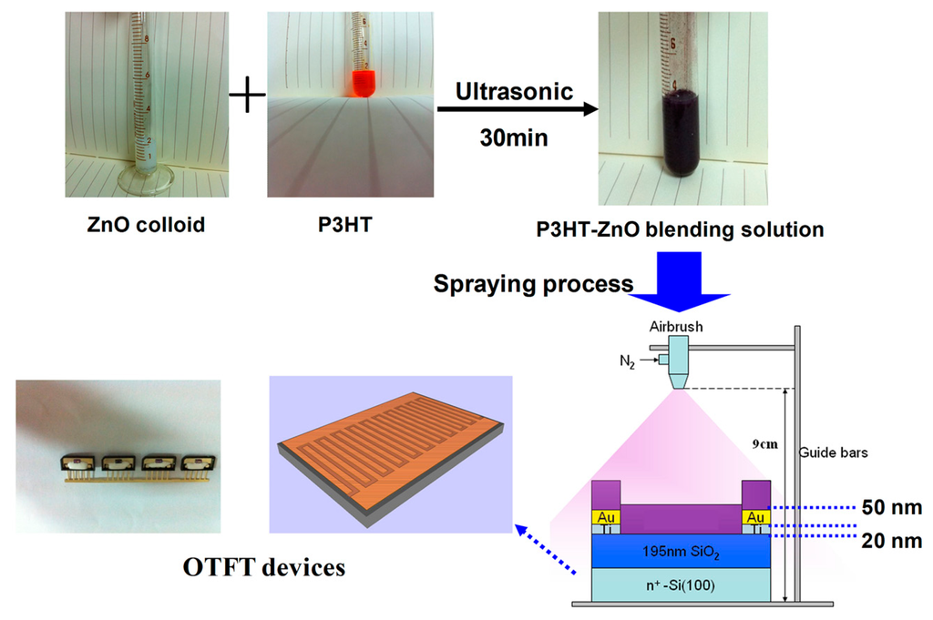 Sensors 15 02086f1 1024