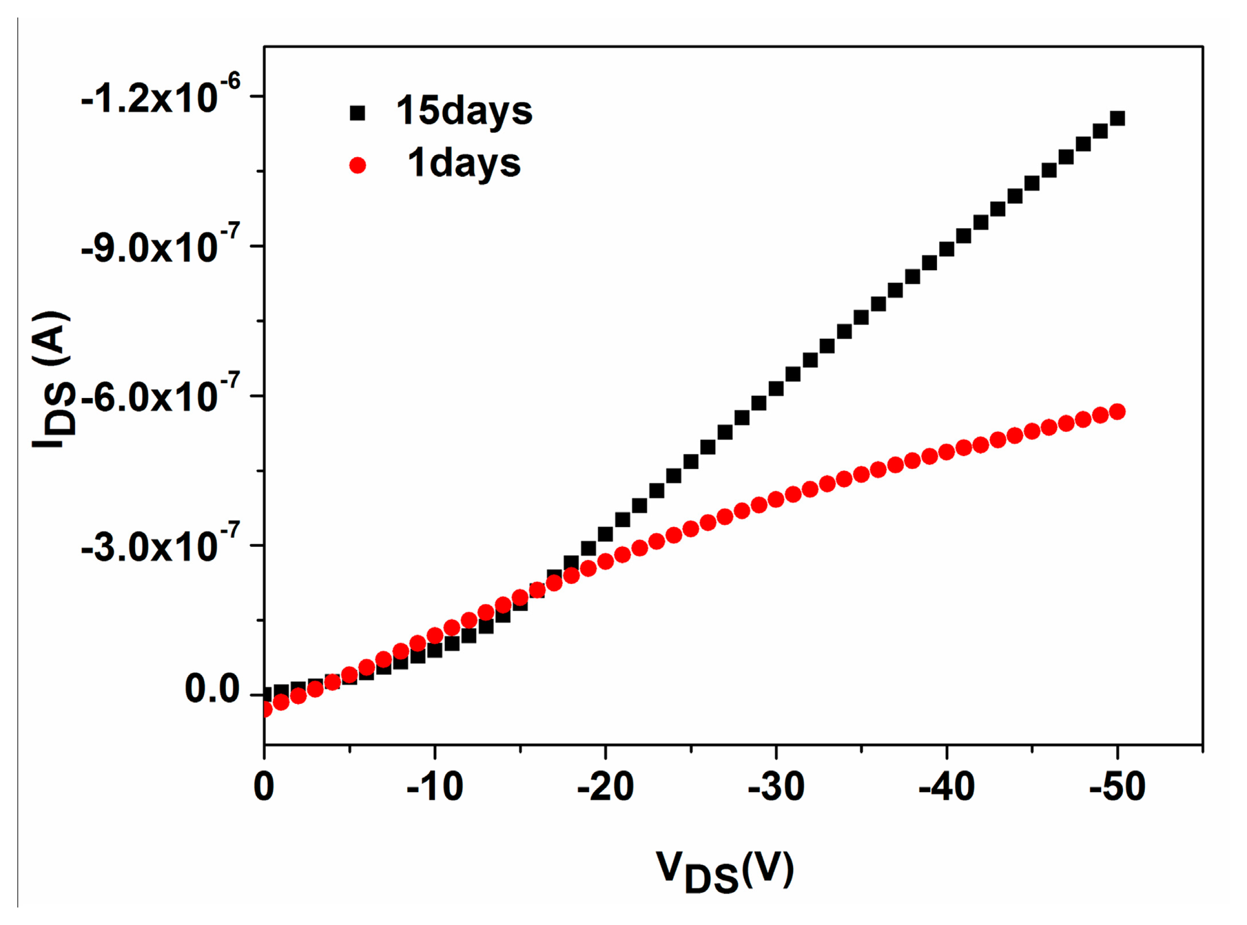 Sensors 15 02086f11 1024