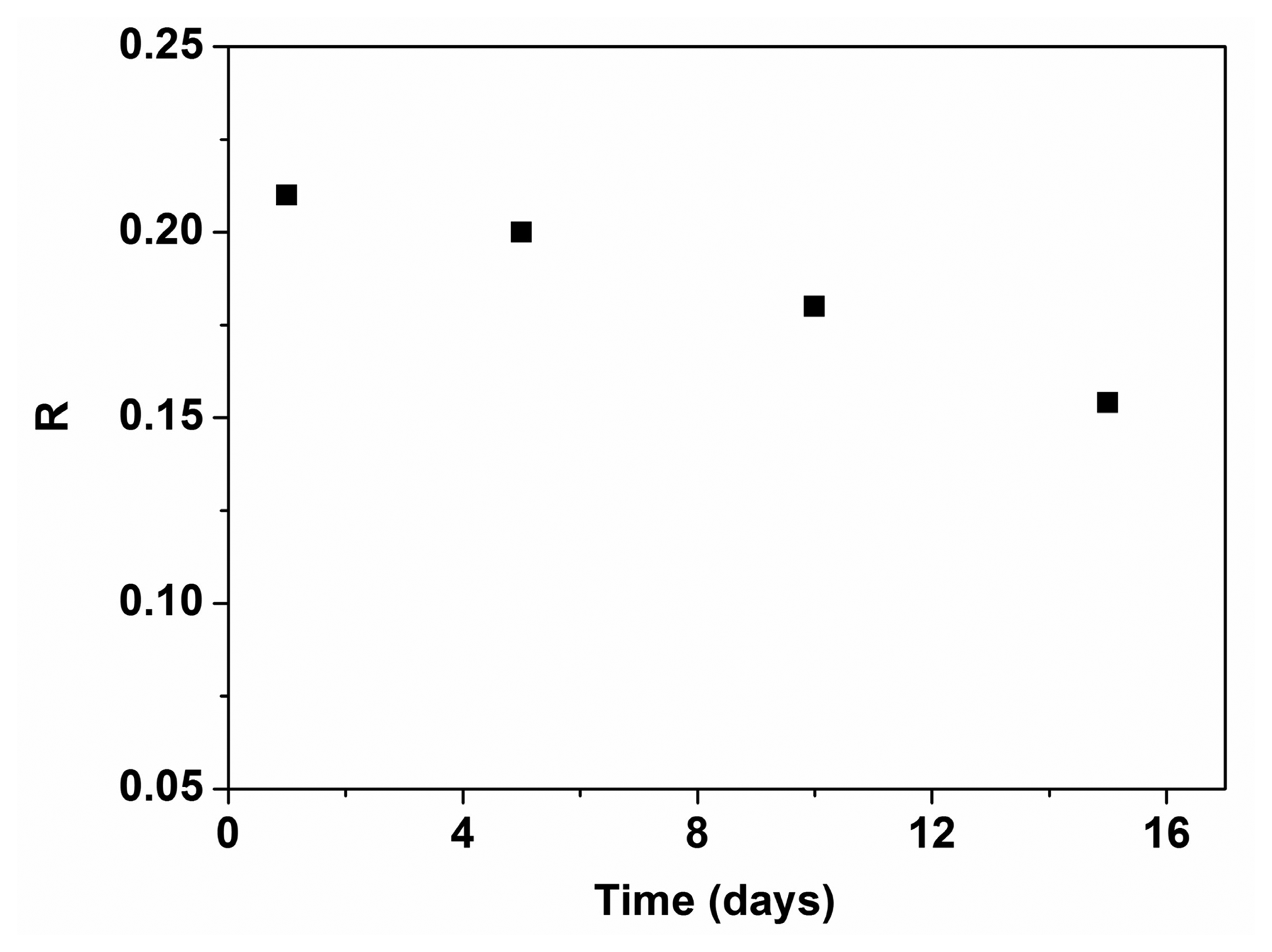 Sensors 15 02086f12 1024