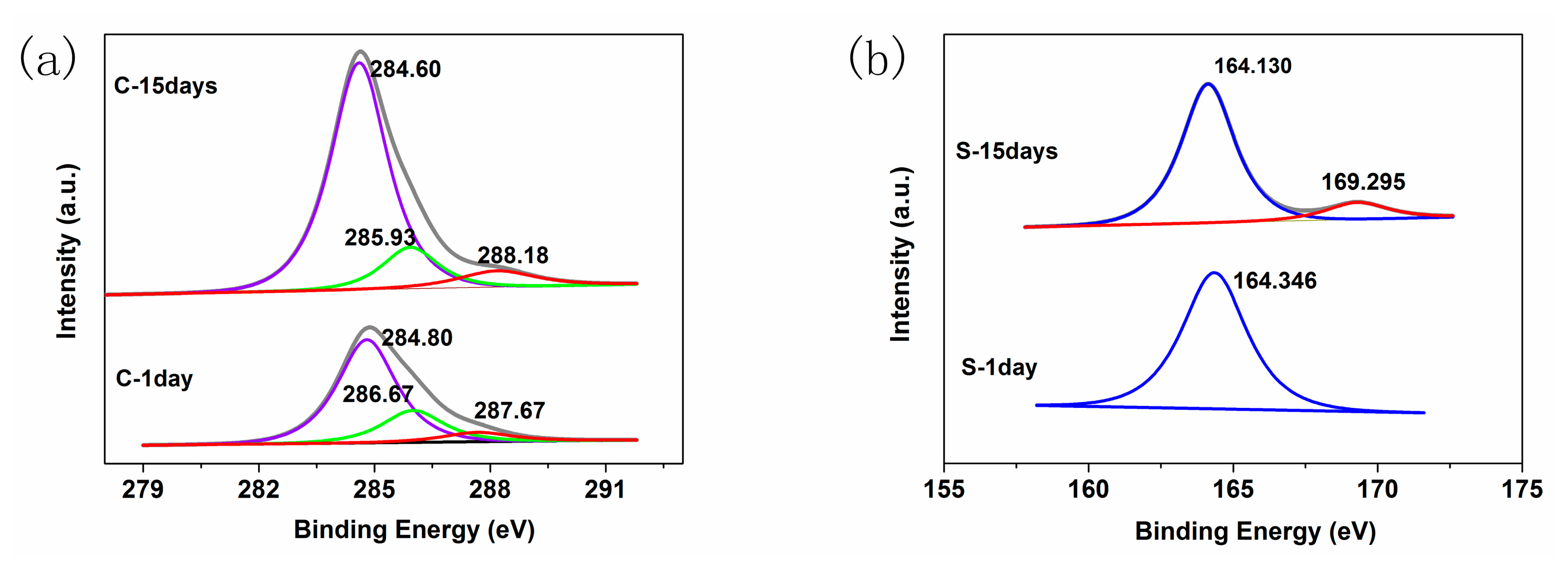 Sensors 15 02086f16a 1024